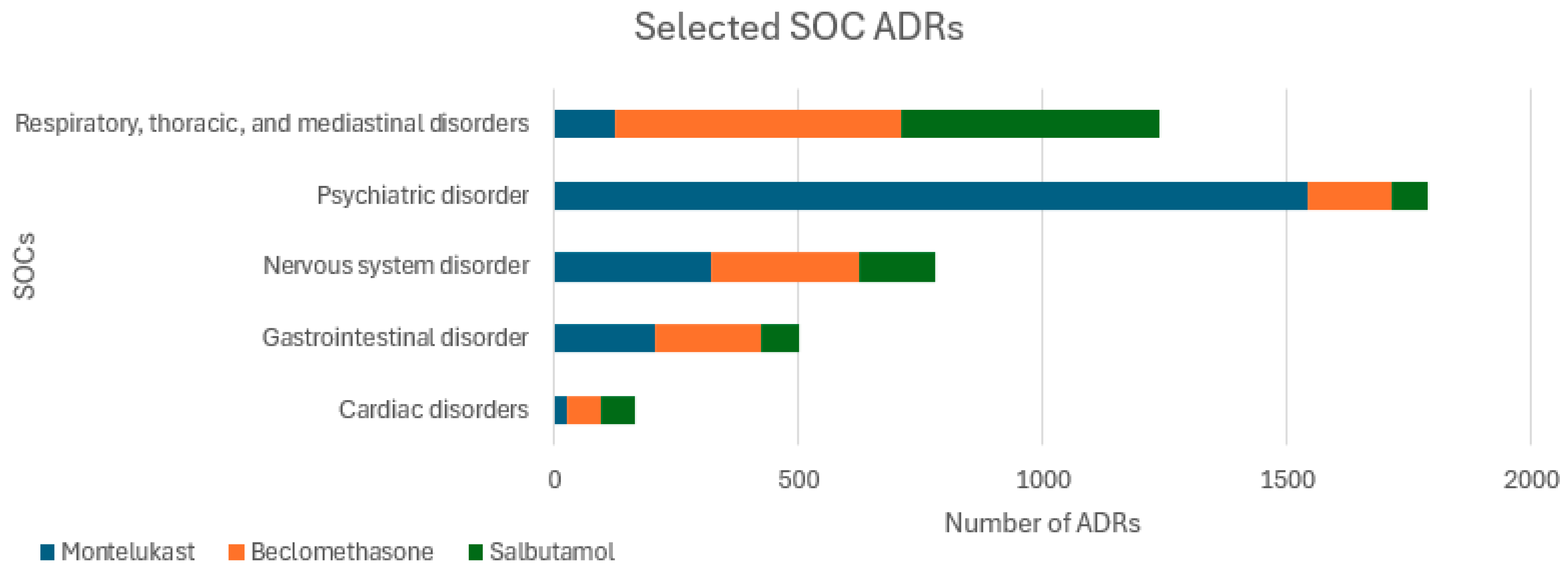 Pharmacoepidemiology 04 00018 g002 Pharmacoepidemiology 04 00018 g002