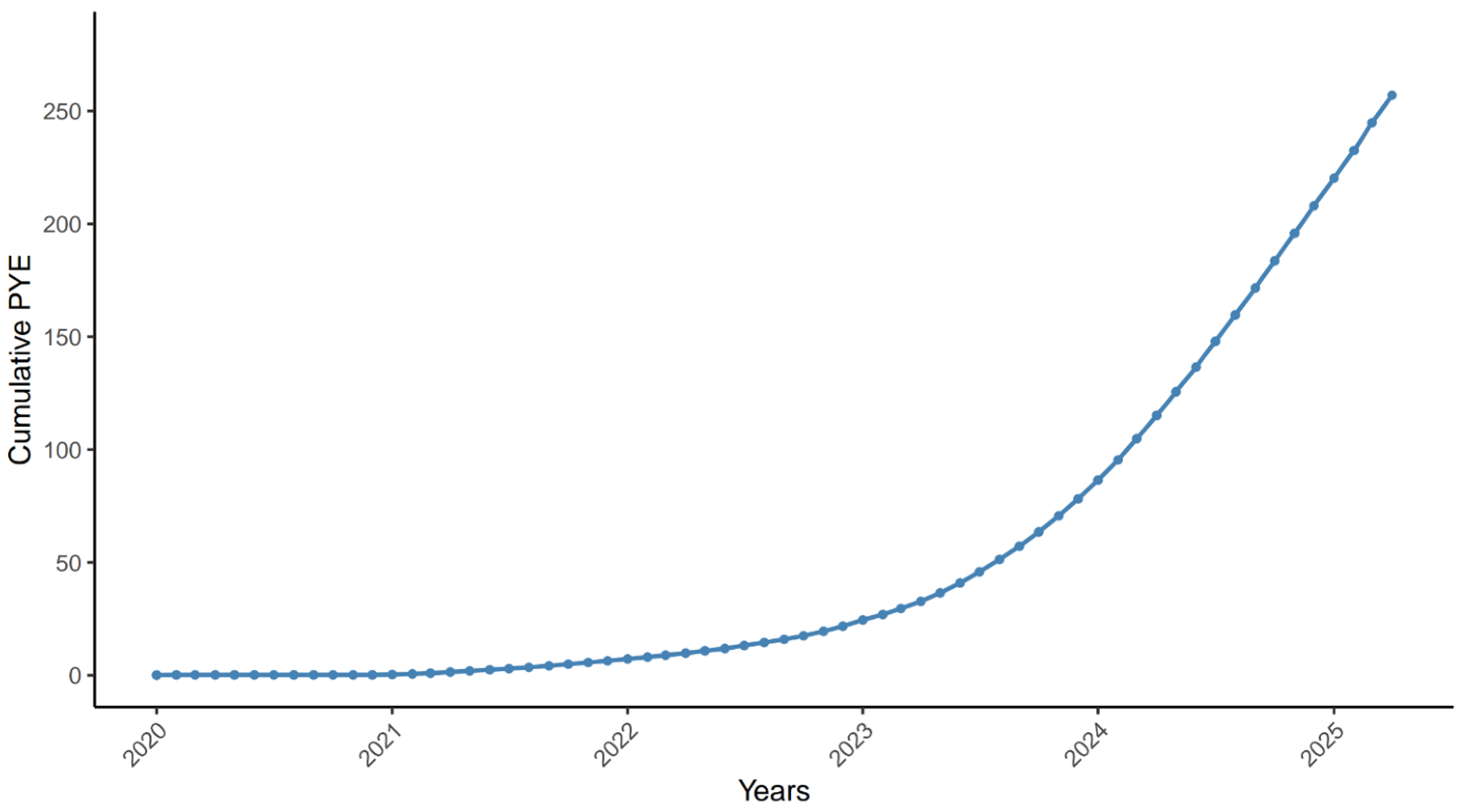 Pharmacoepidemiology 05 00007 g002