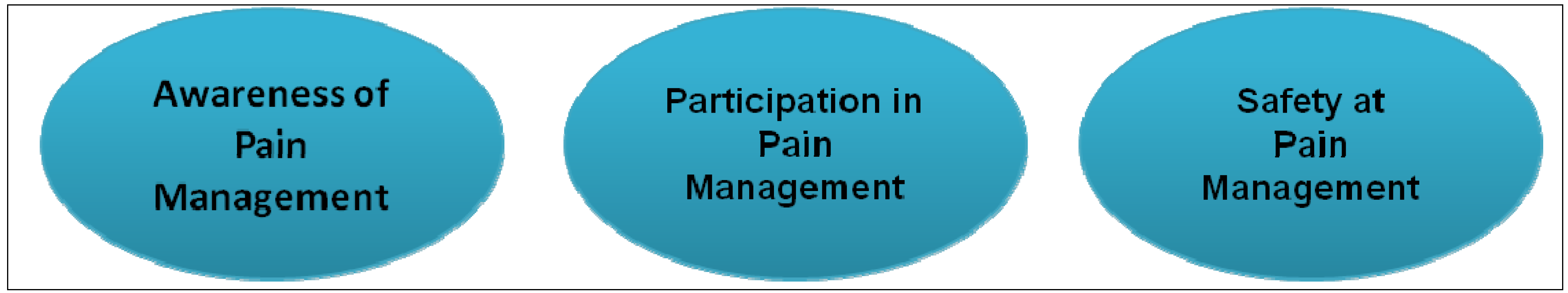 Pharmacy 01 00119 g001 1024