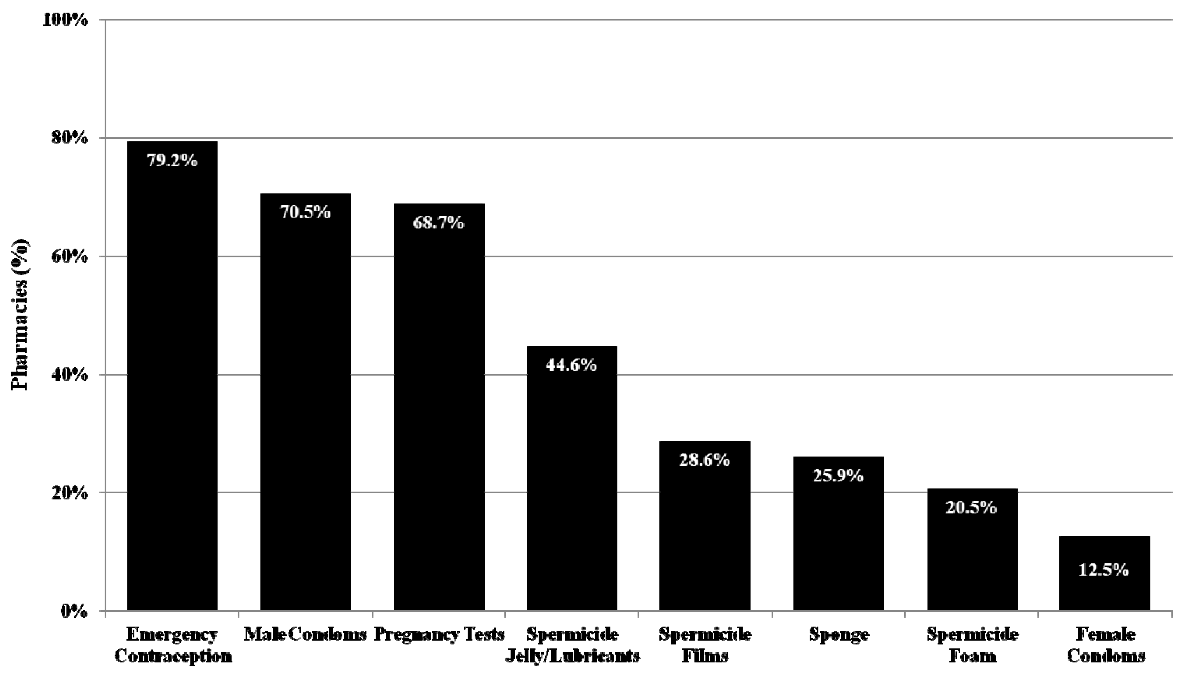 Pharmacy 01 00153 g001 1024