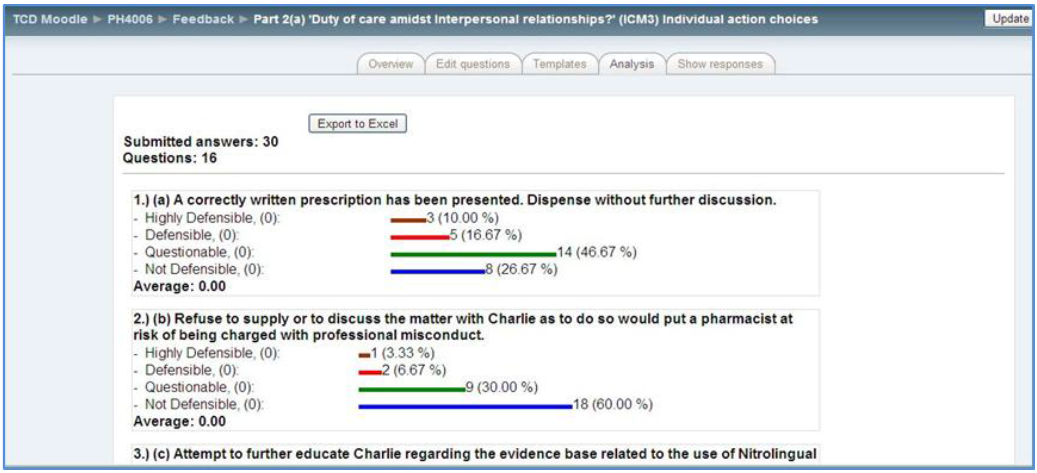 Pharmacy 02 00137 g003 1024