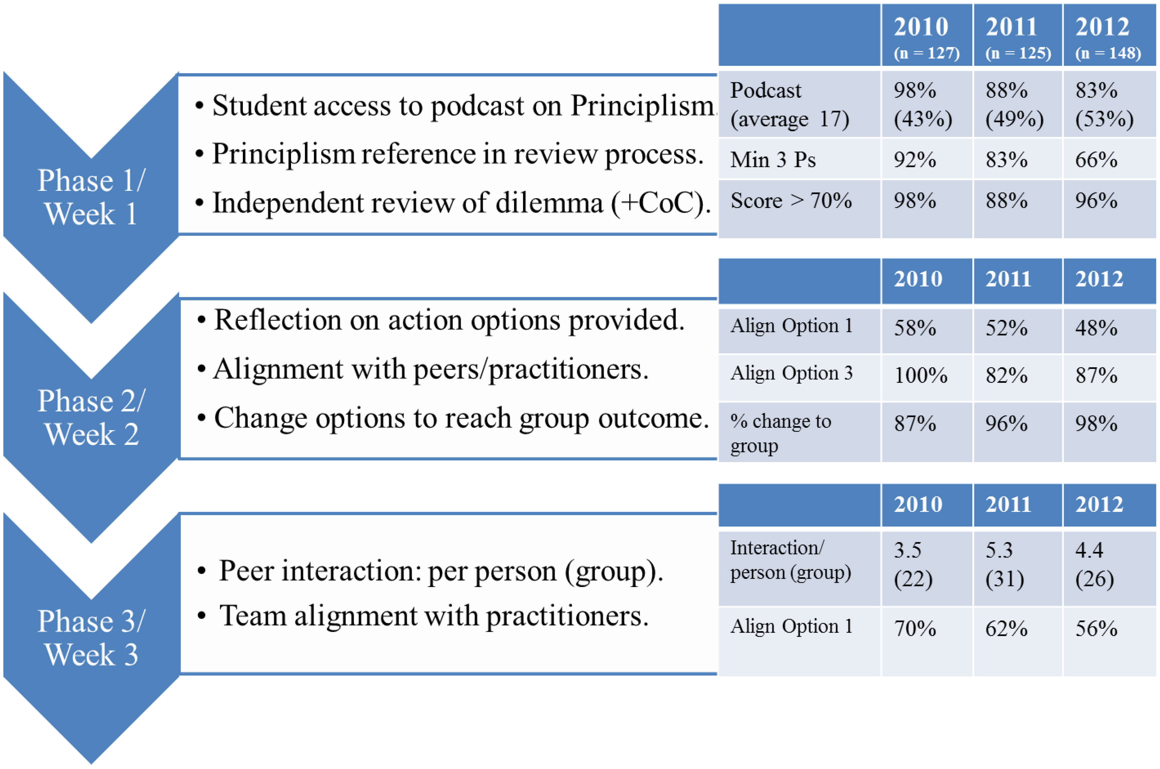 Pharmacy 02 00137 g006 1024