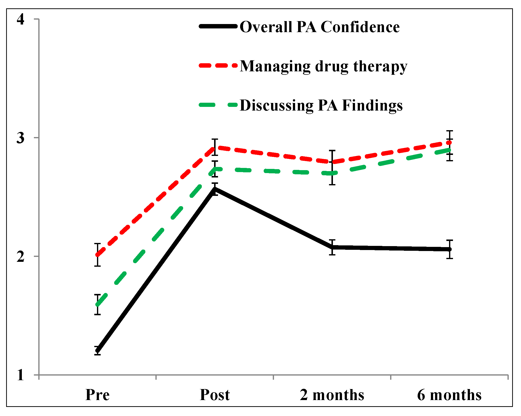 Pharmacy 02 00248 g002 1024