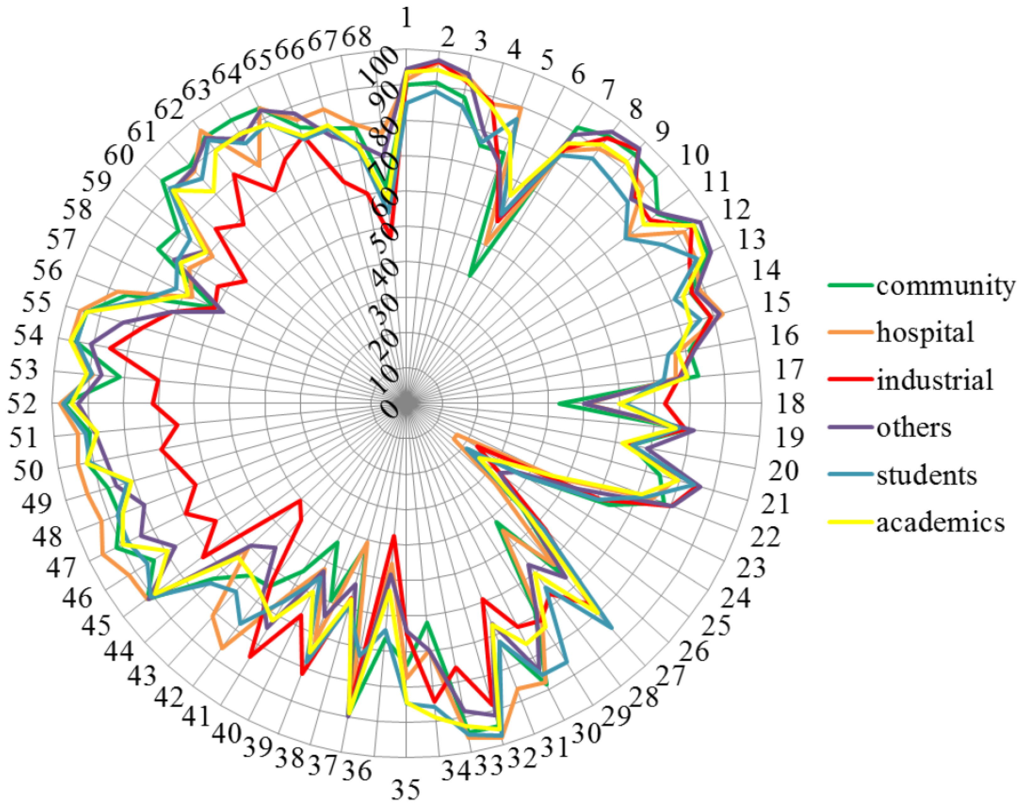 Pharmacy 03 00307 g002