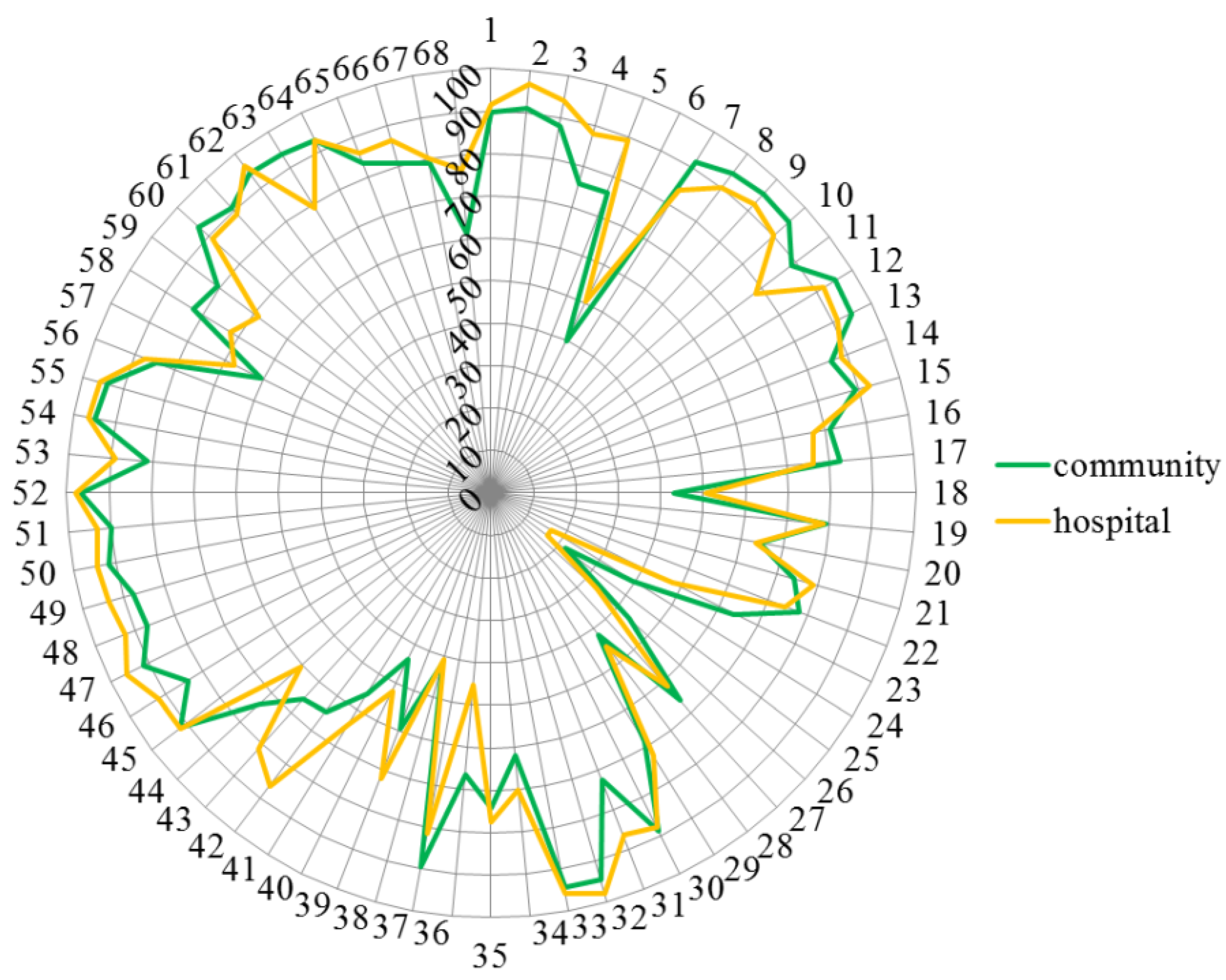 Pharmacy 03 00307 g003