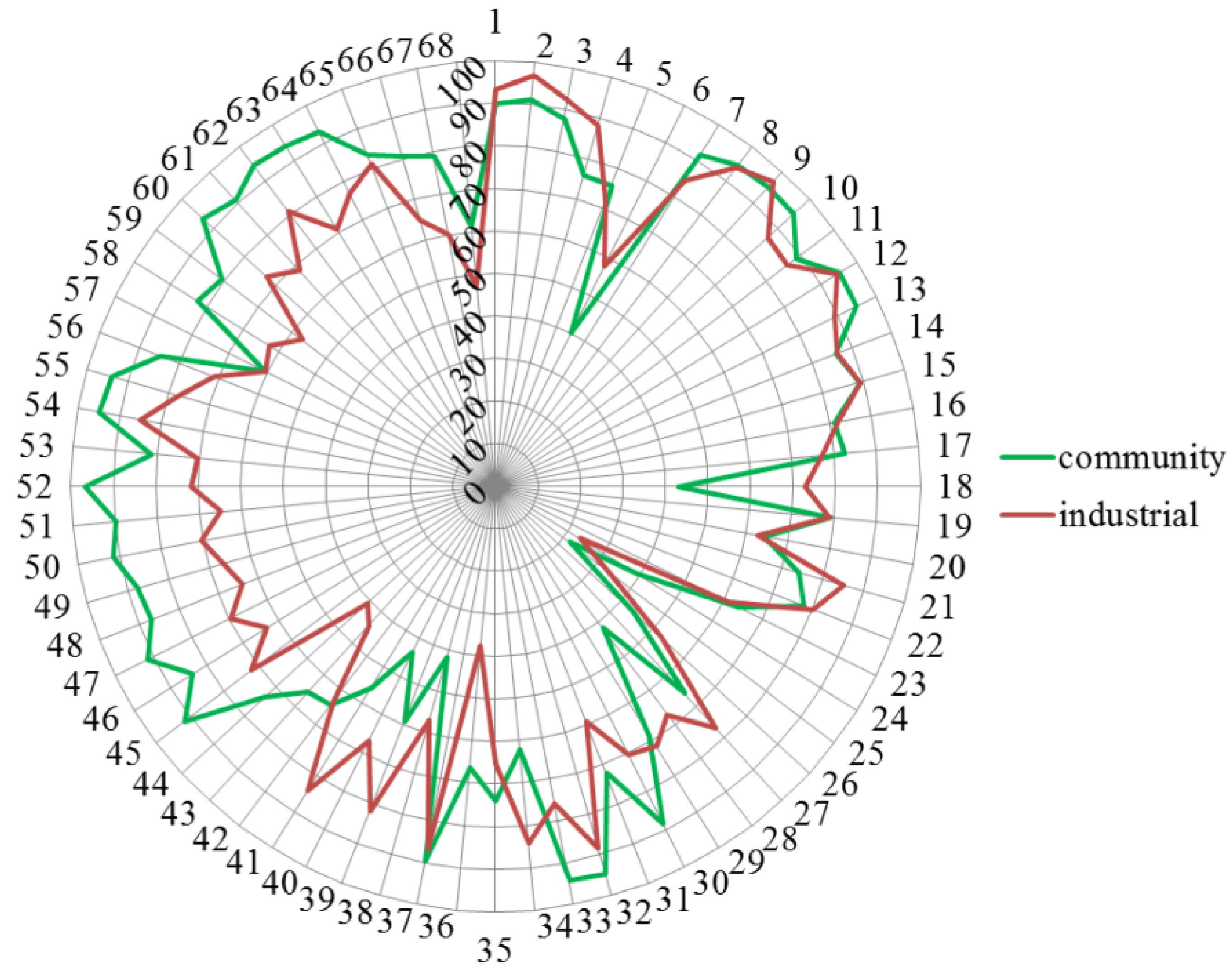 Pharmacy 03 00307 g004