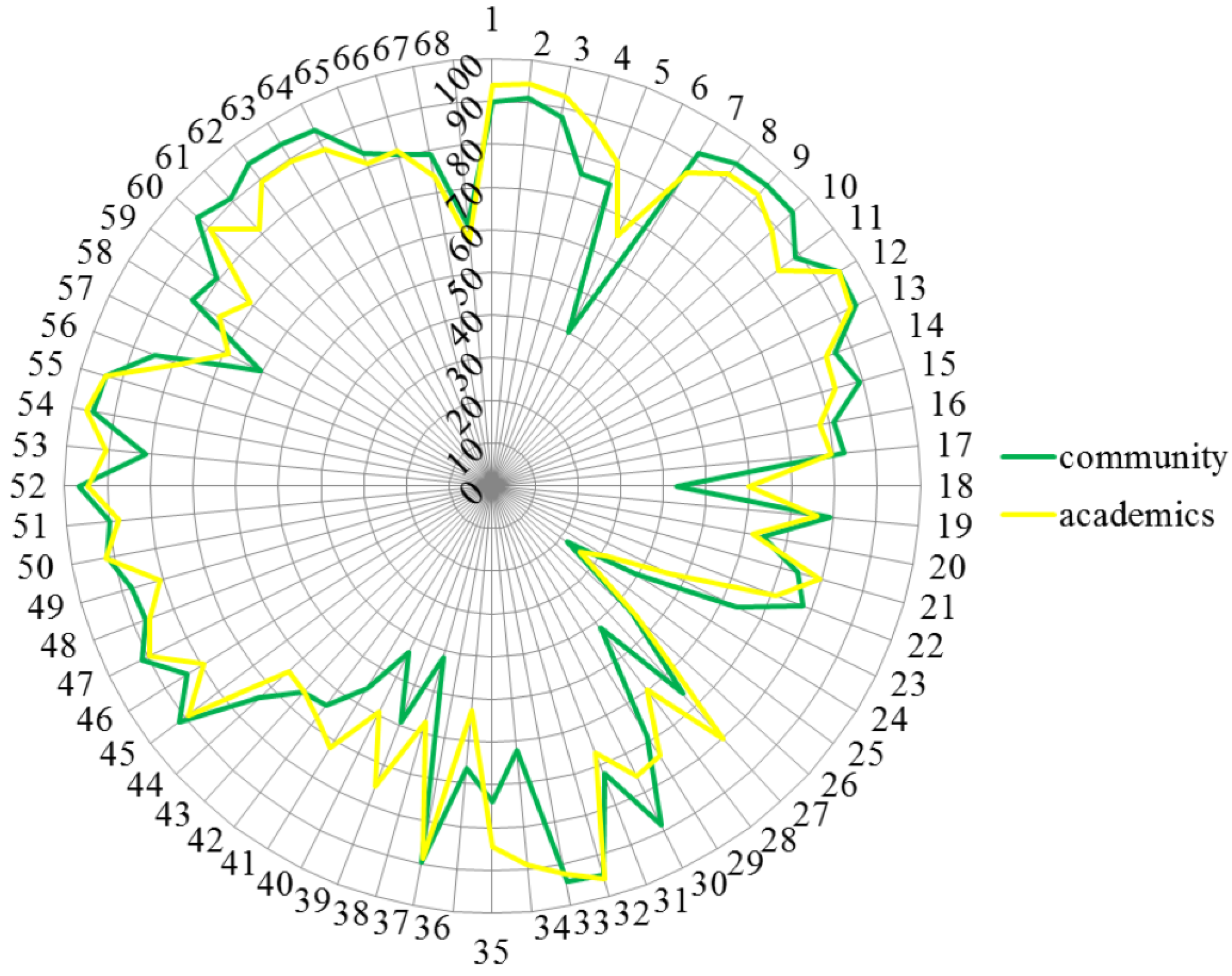 Pharmacy 03 00307 g007