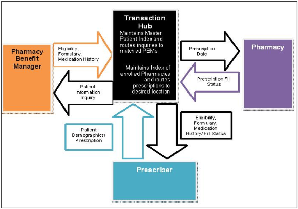 Whats The Difference Between Health Informatics And Health Whats The Difference Between Health Informatics And Health