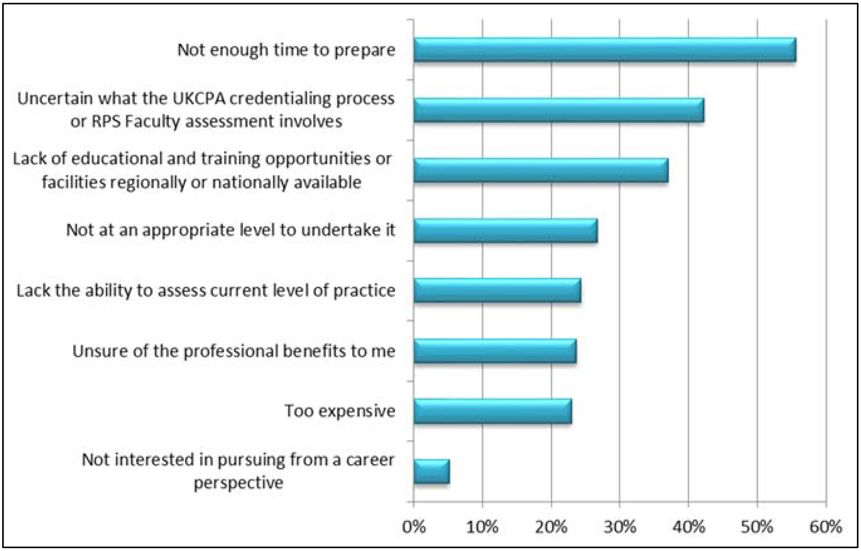 Pharmacy 04 00006 g001 1024