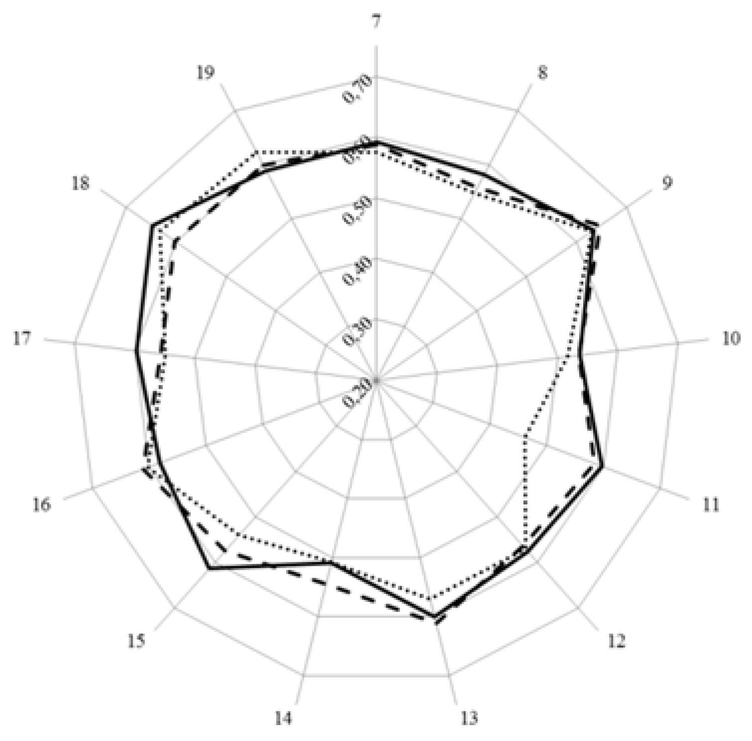 Pharmacy 04 00008 g002 1024