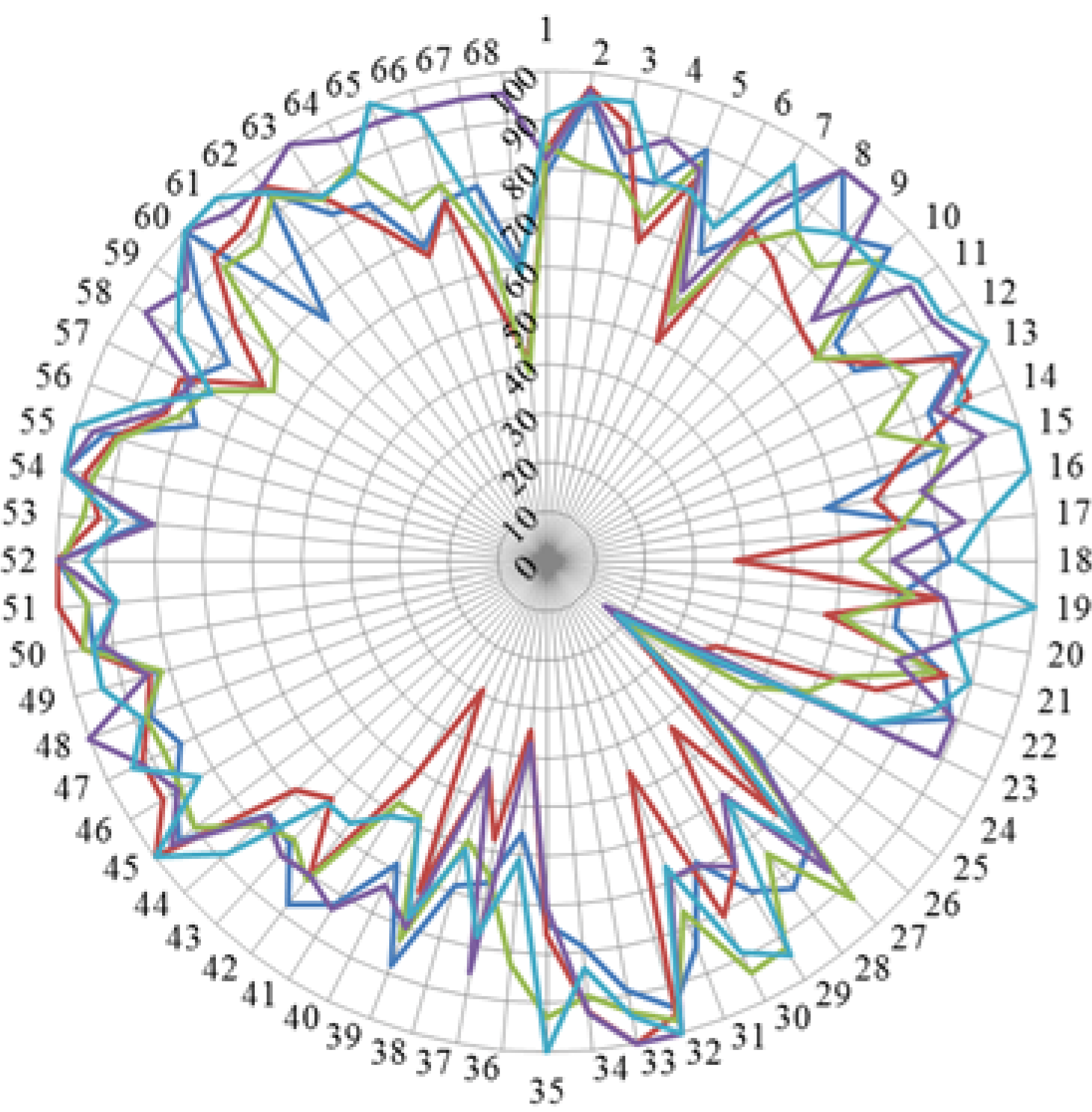 Pharmacy 04 00008 g006 1024