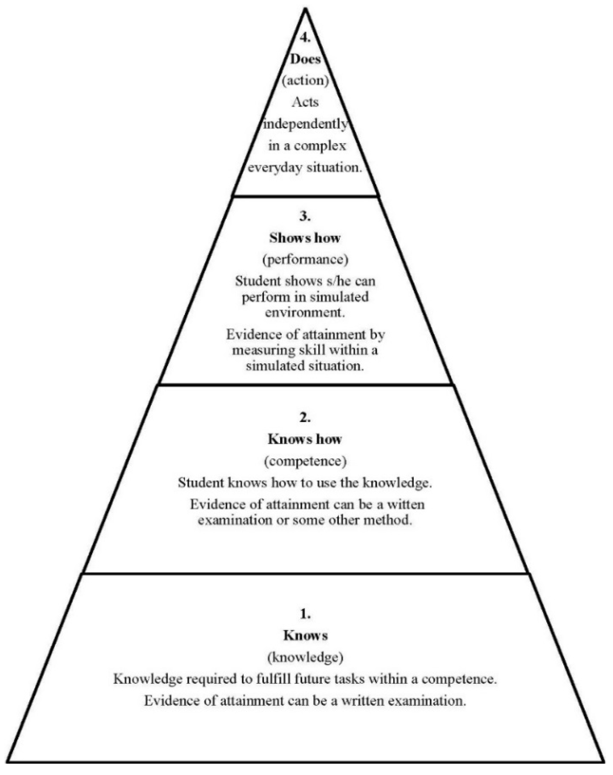 Pharmacy 04 00008 g007 1024