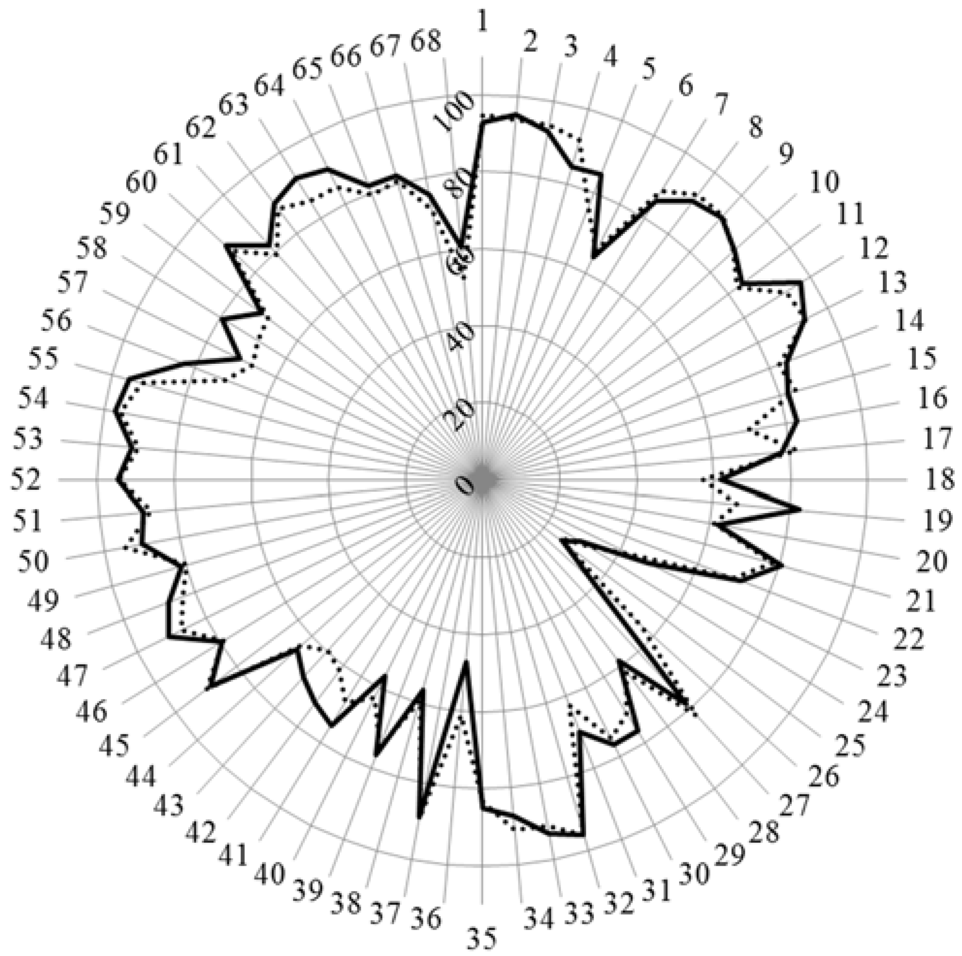 Pharmacy 04 00012 g001 1024