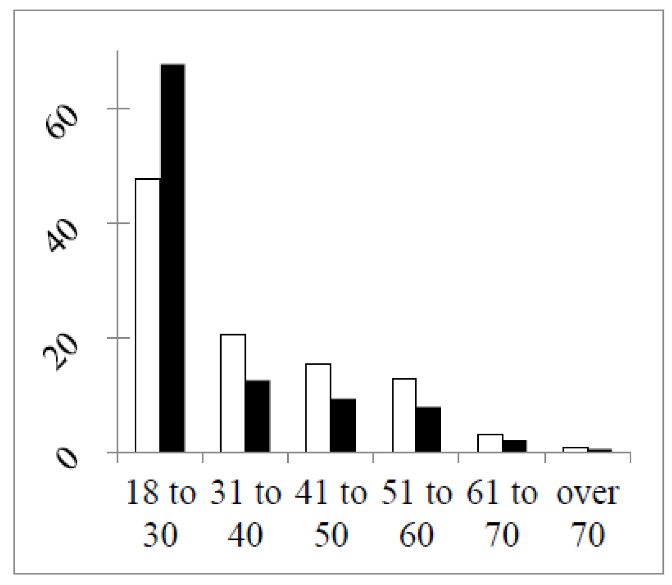 Pharmacy 04 00027 g001 1024
