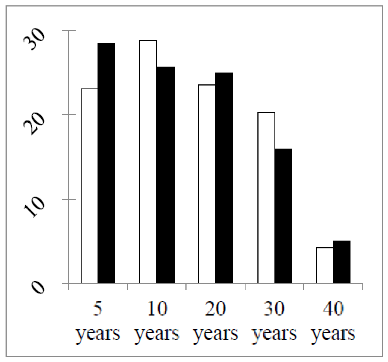 Pharmacy 04 00027 g004 1024