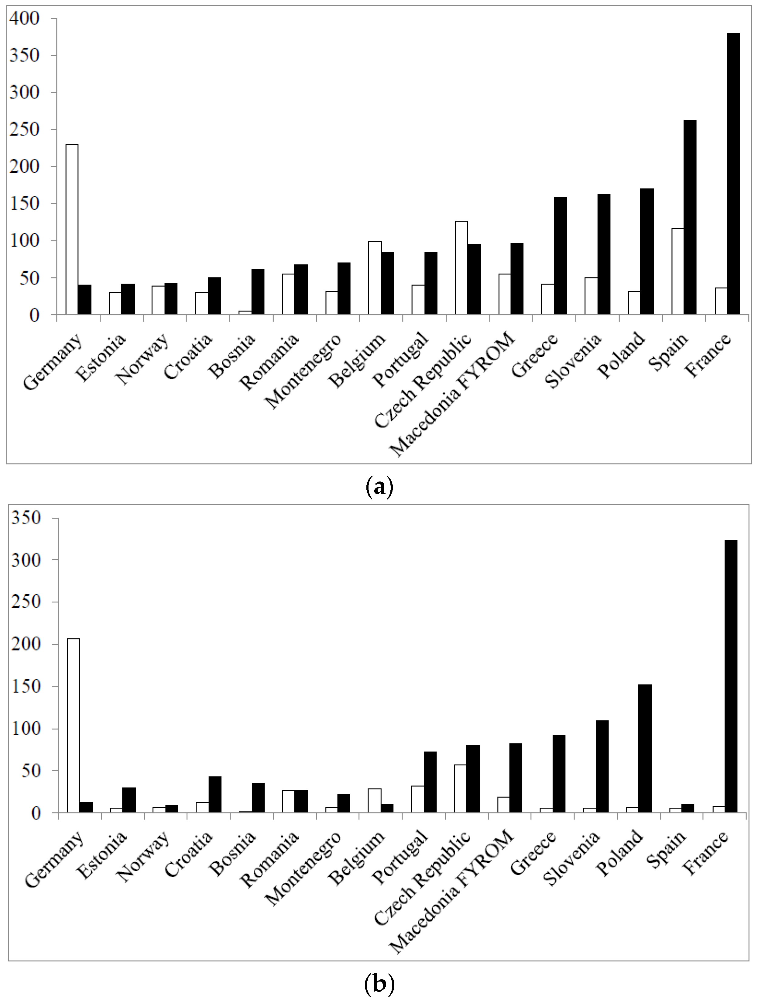 Pharmacy 04 00027 g005 1024