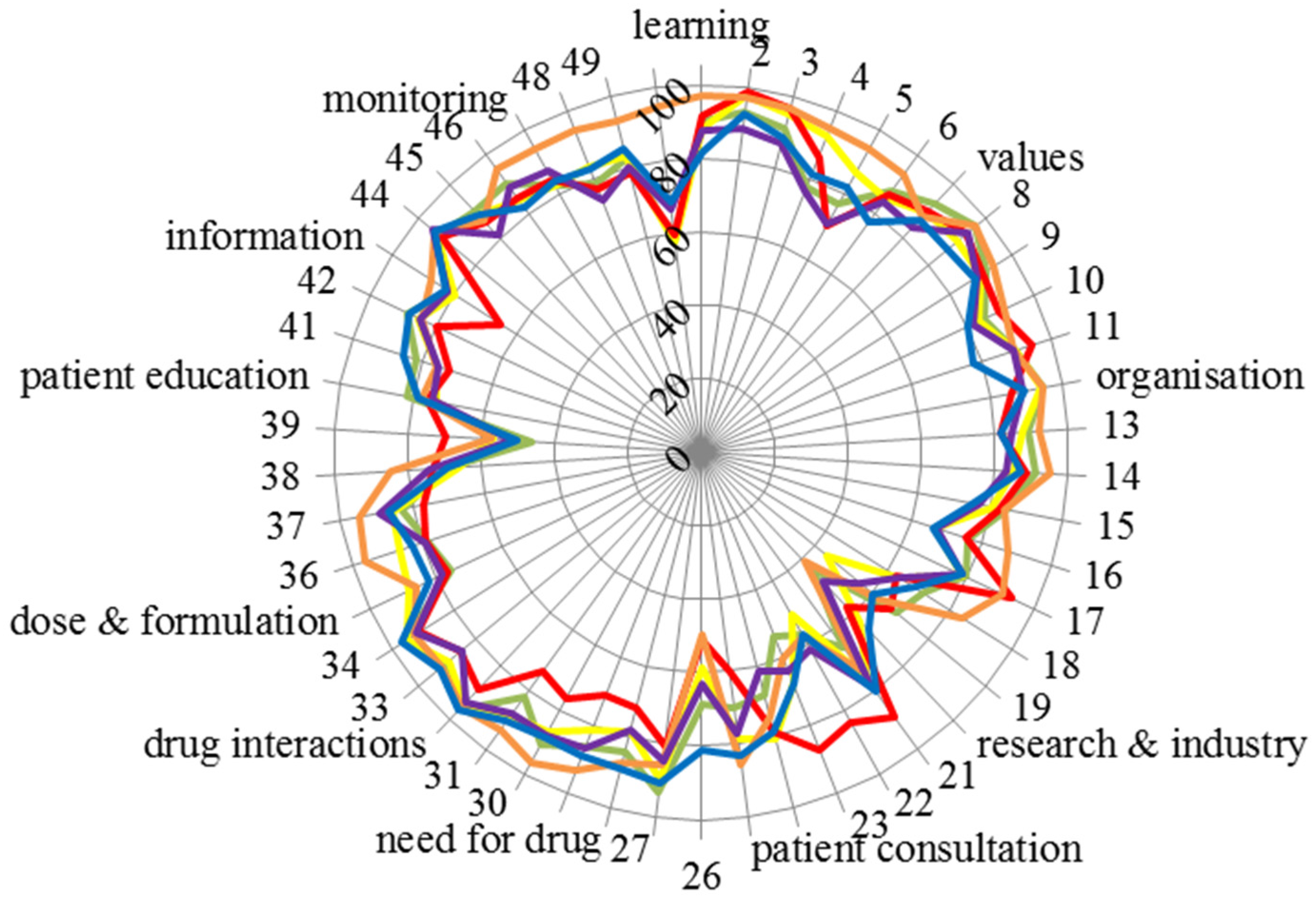 Pharmacy 04 00027 g007 1024