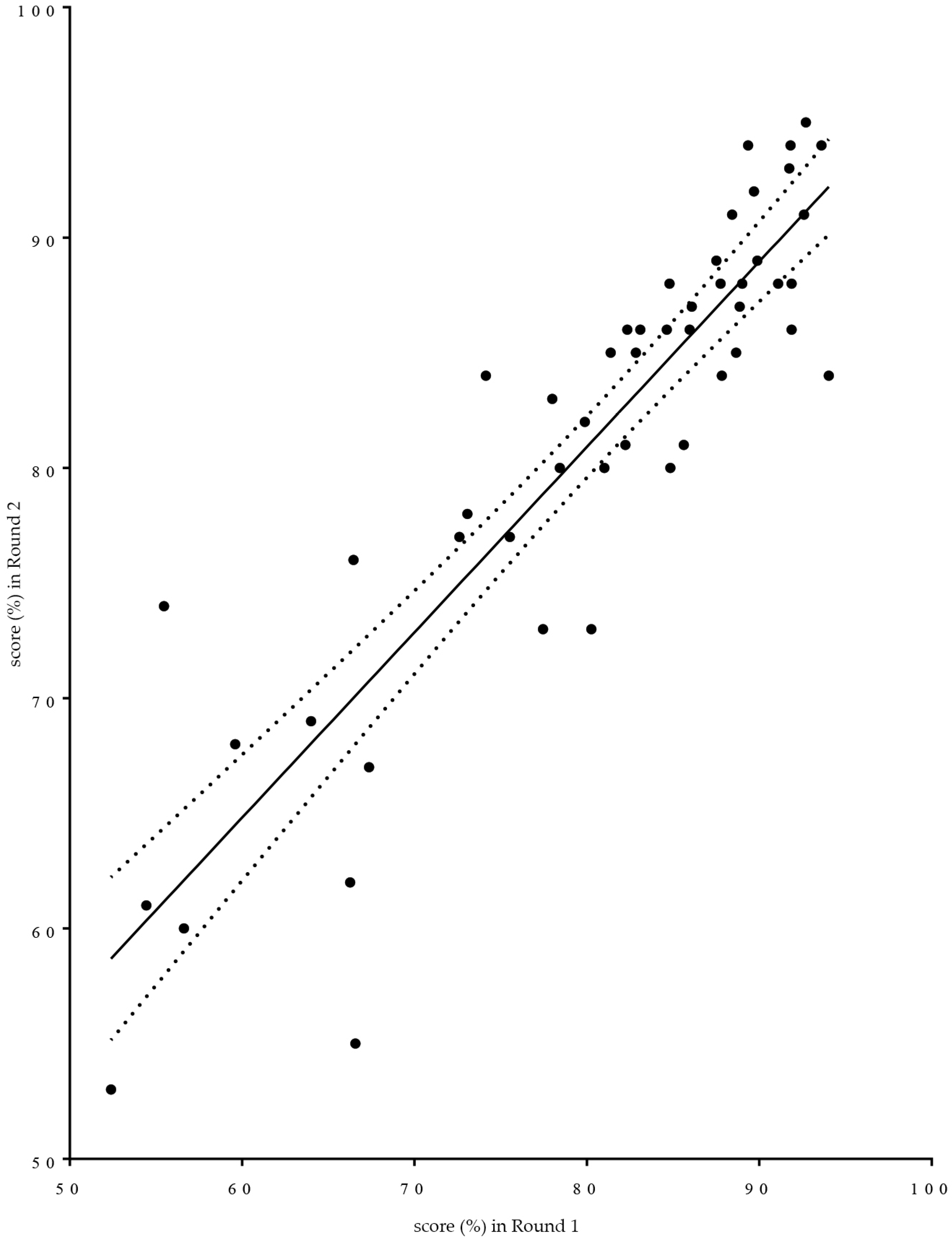 Pharmacy 04 00027 g008 1024