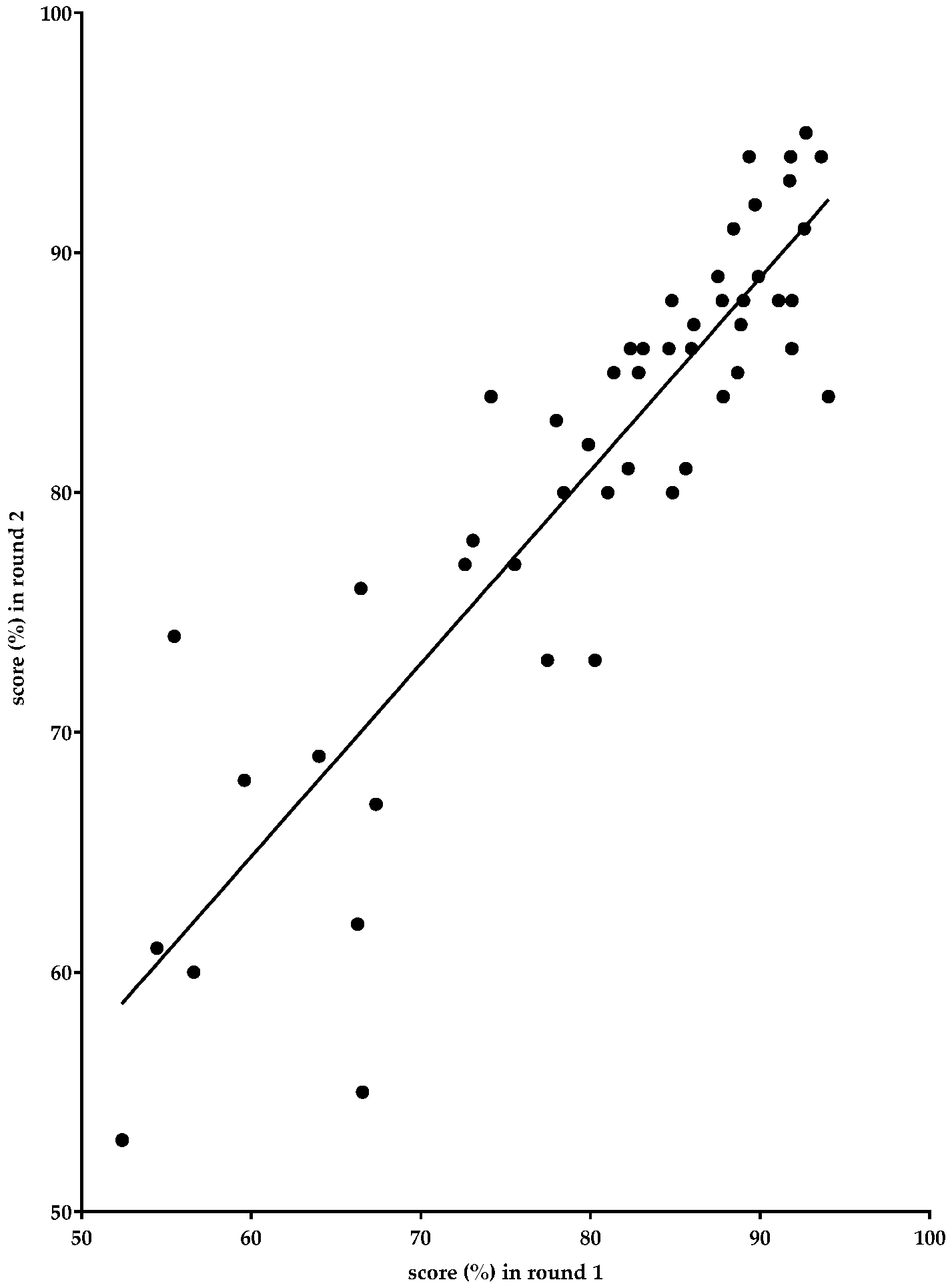 Pharmacy 05 00019 g001