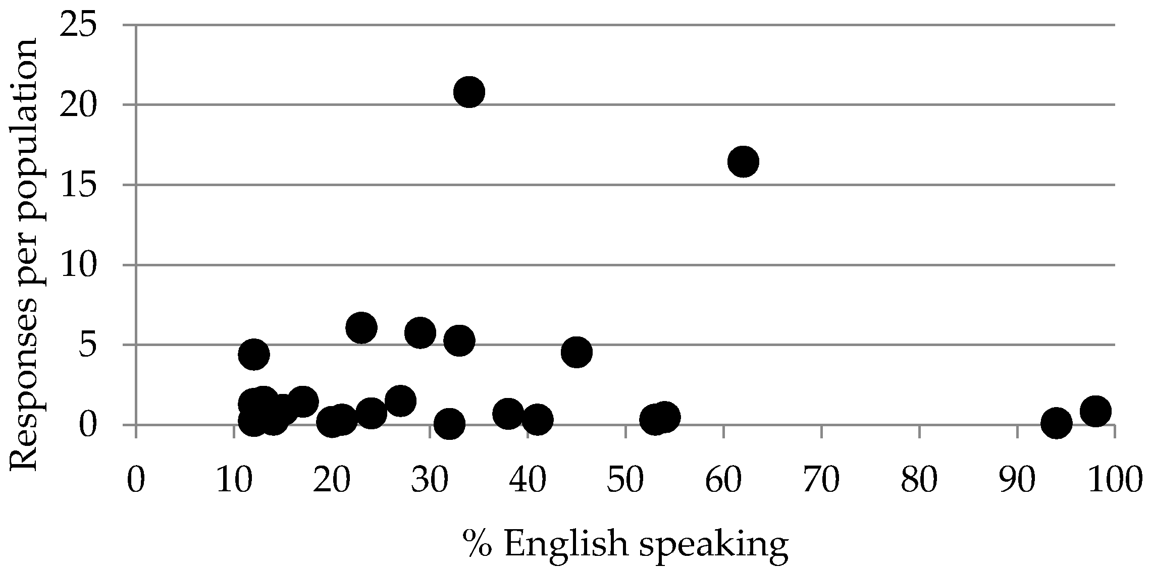 Pharmacy 05 00019 g002
