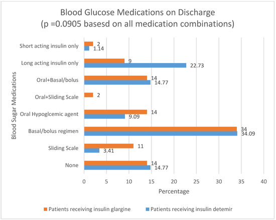 Pharmacy Free Full Text Comparison Of Insulin Detemir And