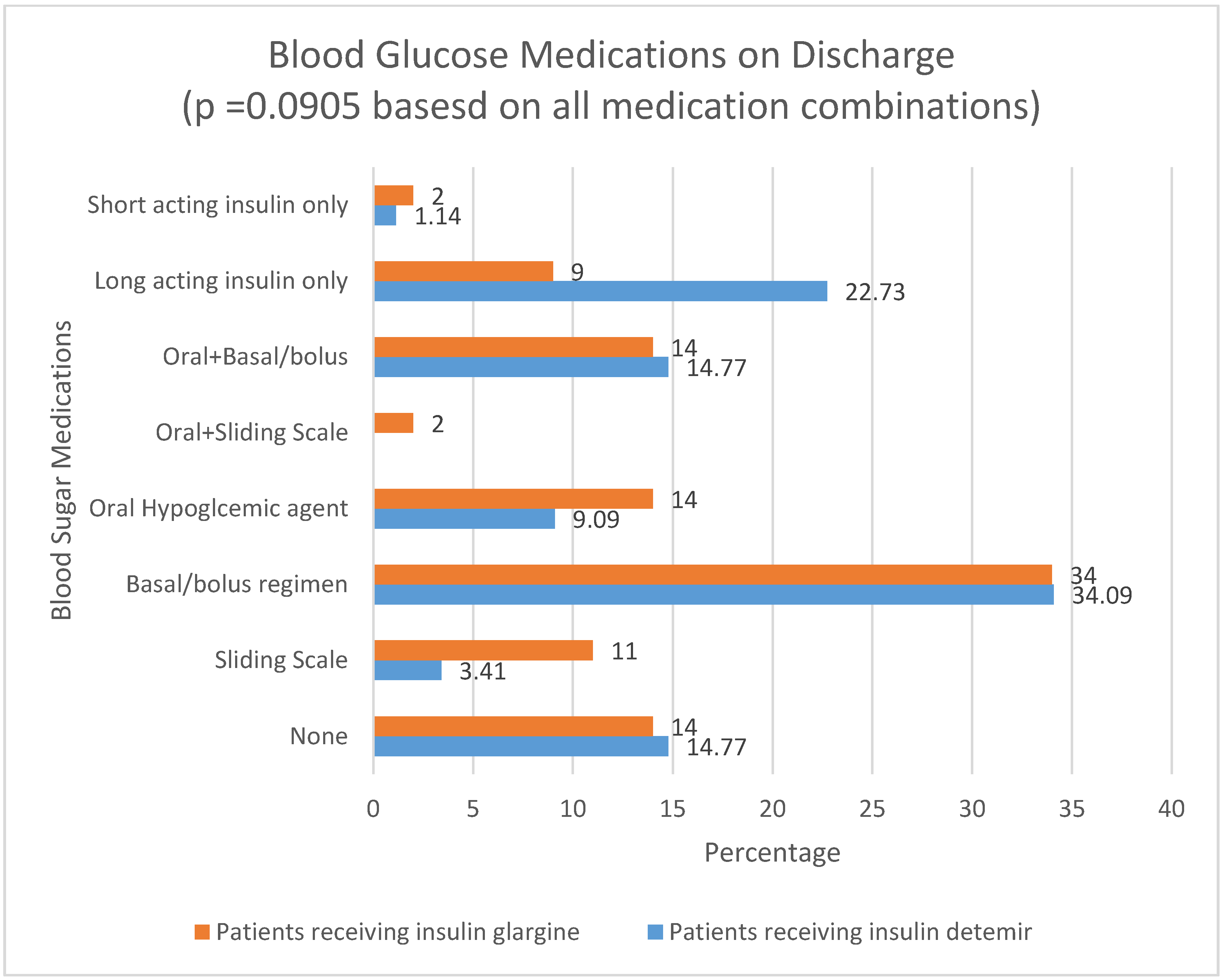 Pharmacy 05 00022 g001 550