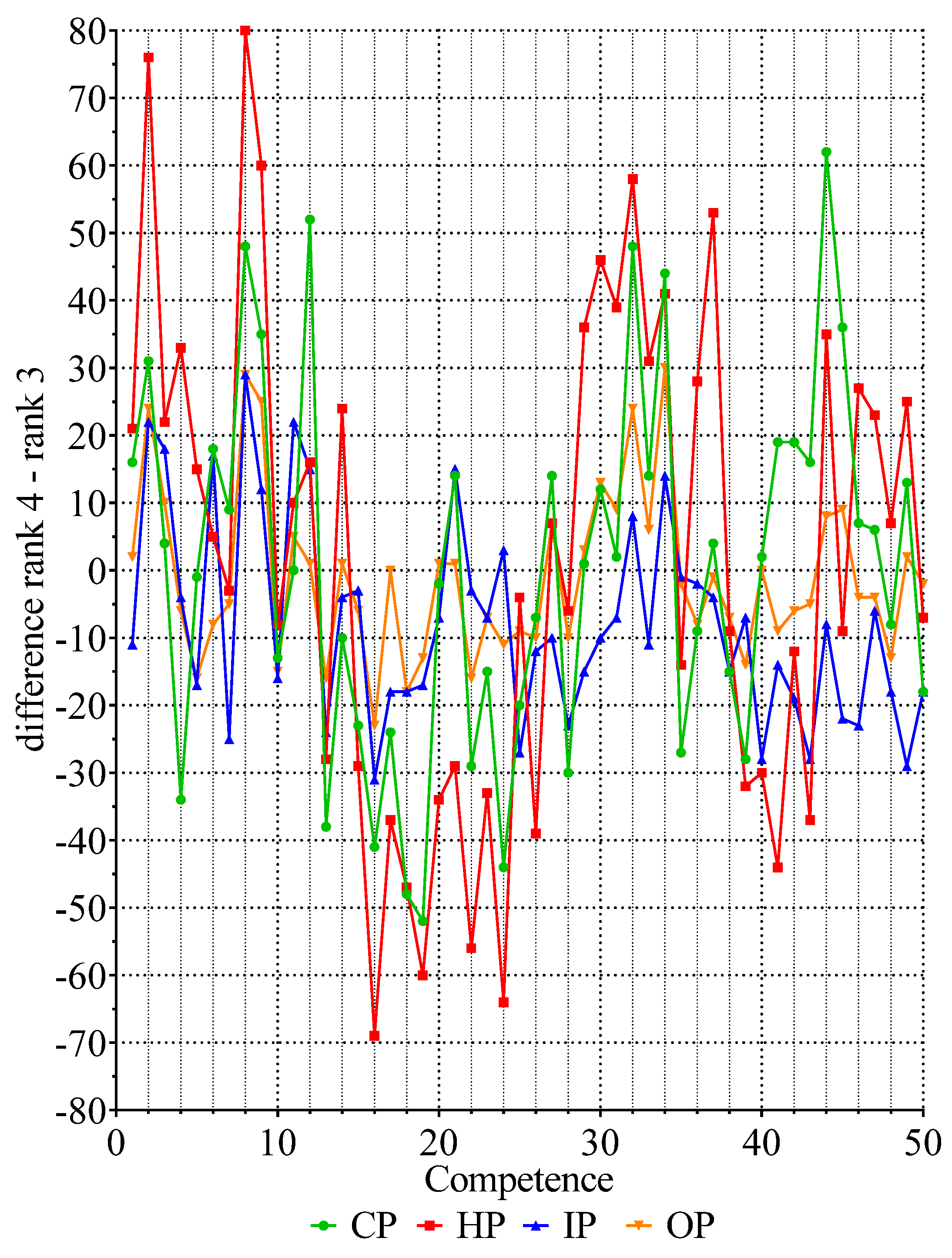 Pharmacy 05 00026 g002 550