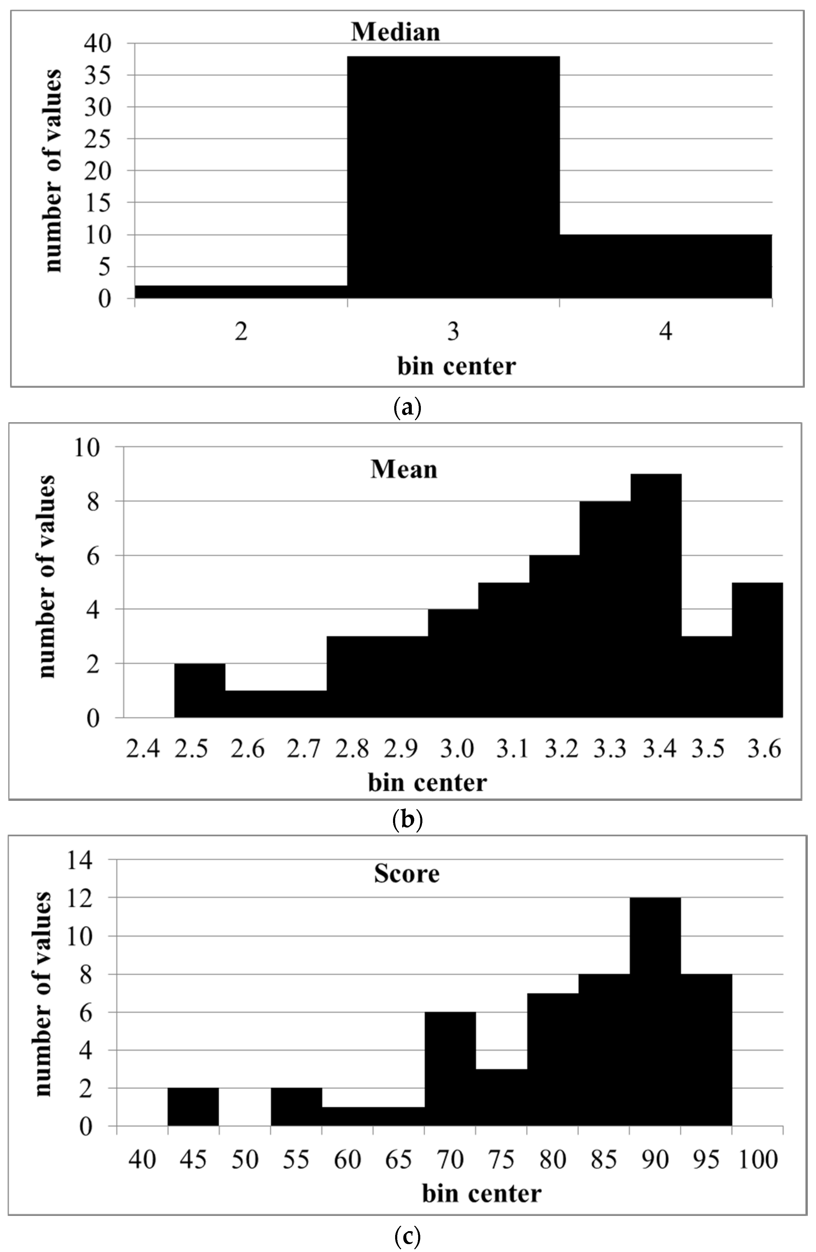 Pharmacy 05 00026 g004 550