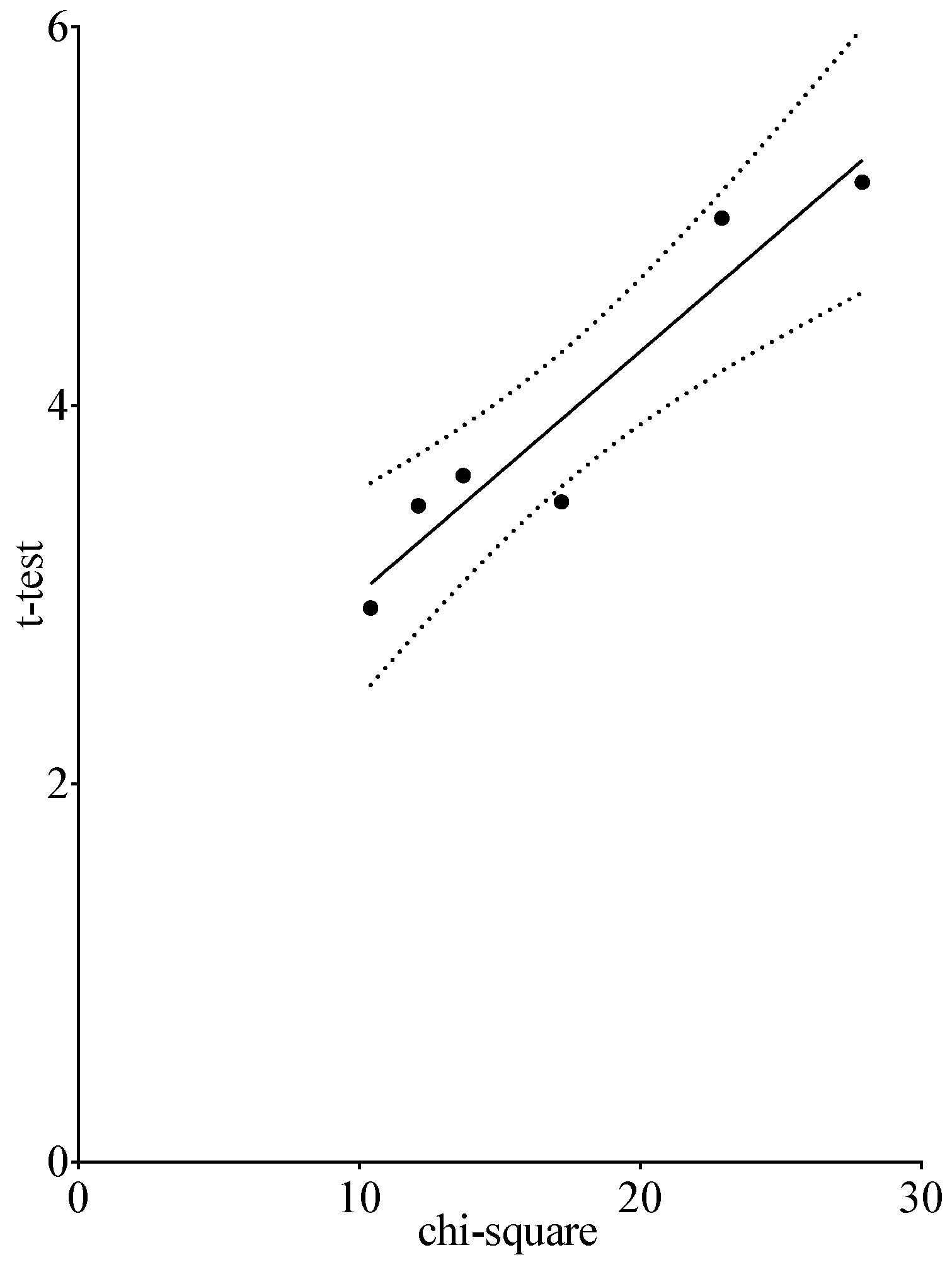 Pharmacy 05 00026 g005 550
