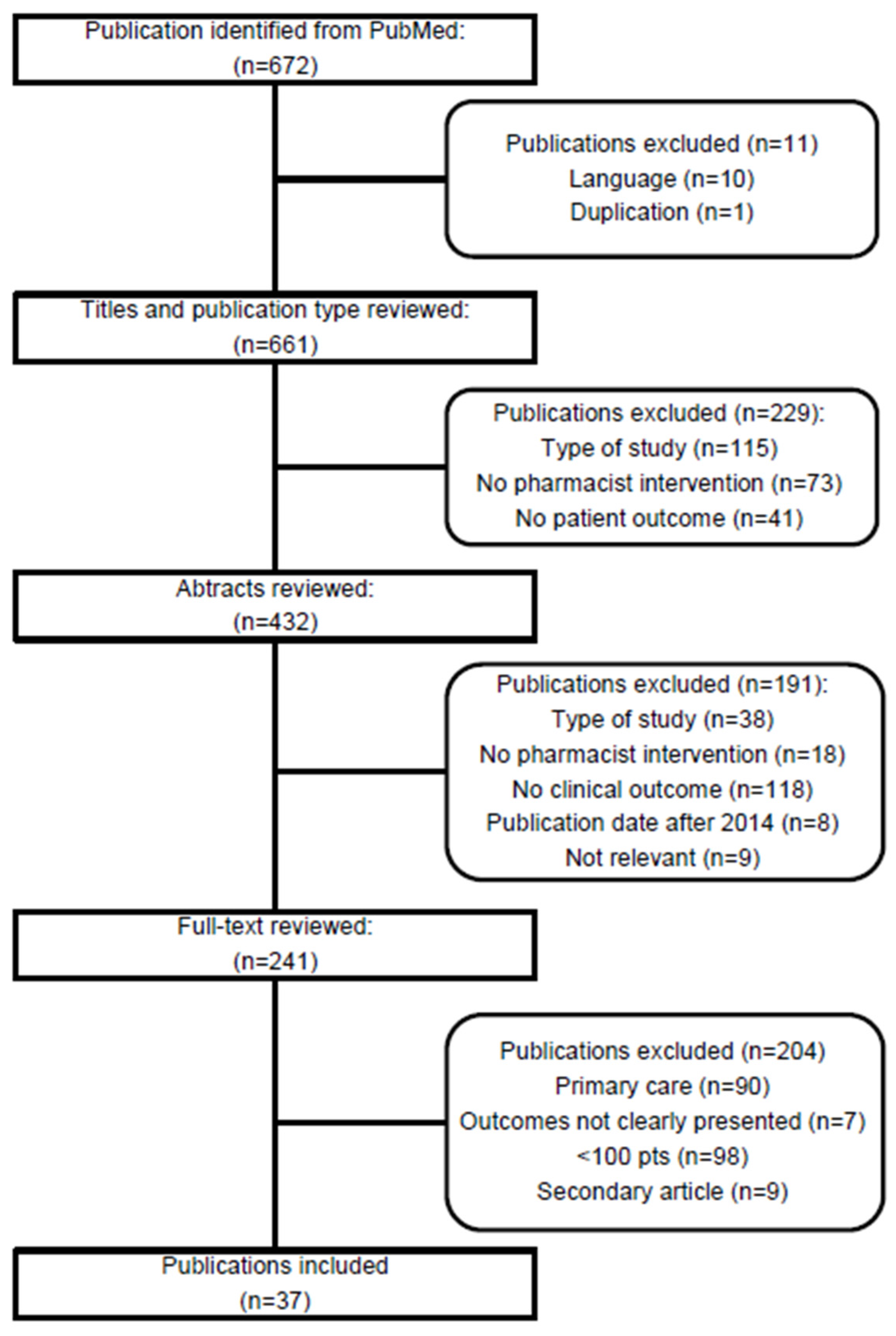 [DIAGRAM] Data Flow Diagram For Pharmacy Management System - MYDIAGRAM ...