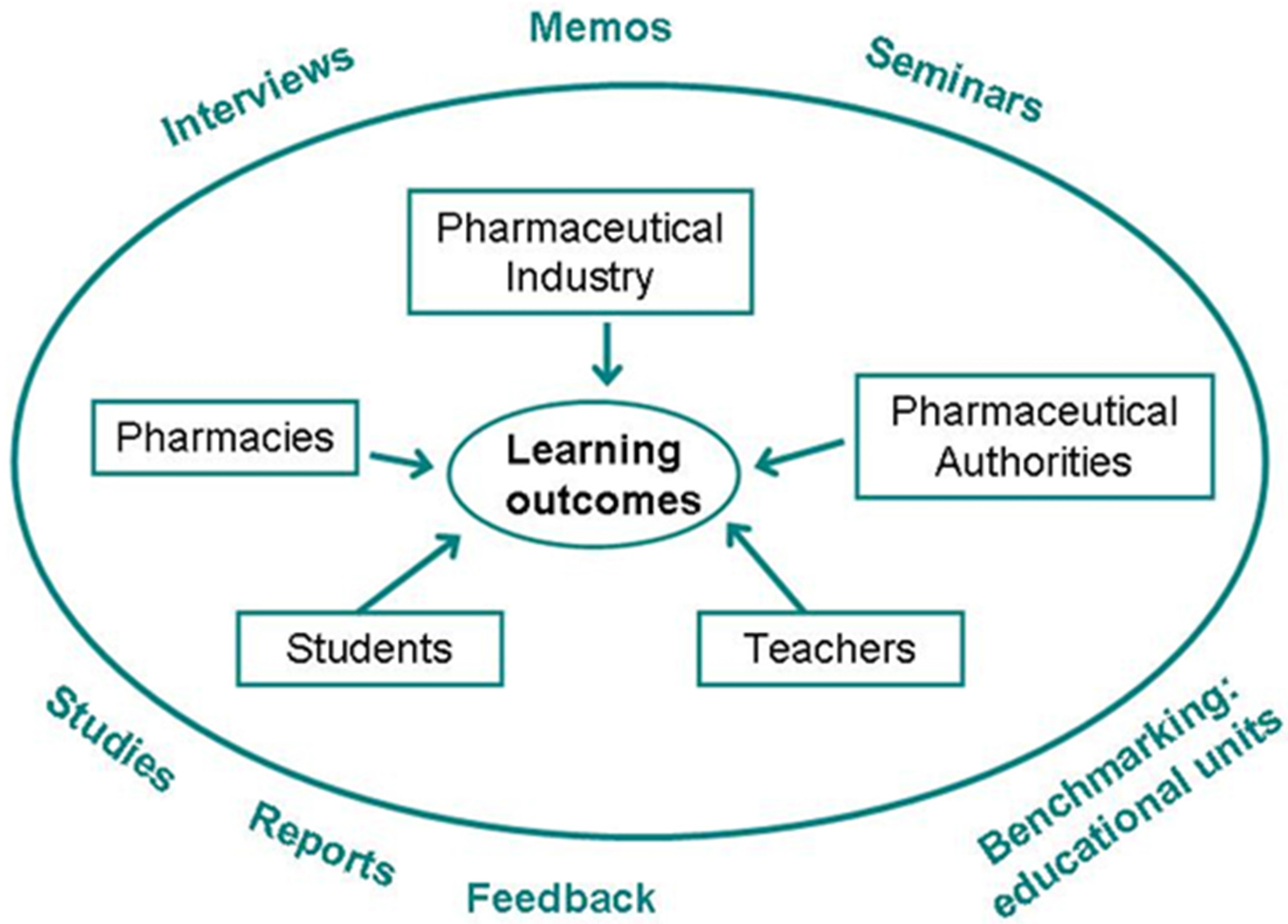 Pharmacy Free FullText CompetenceBased Pharmacy Education in the