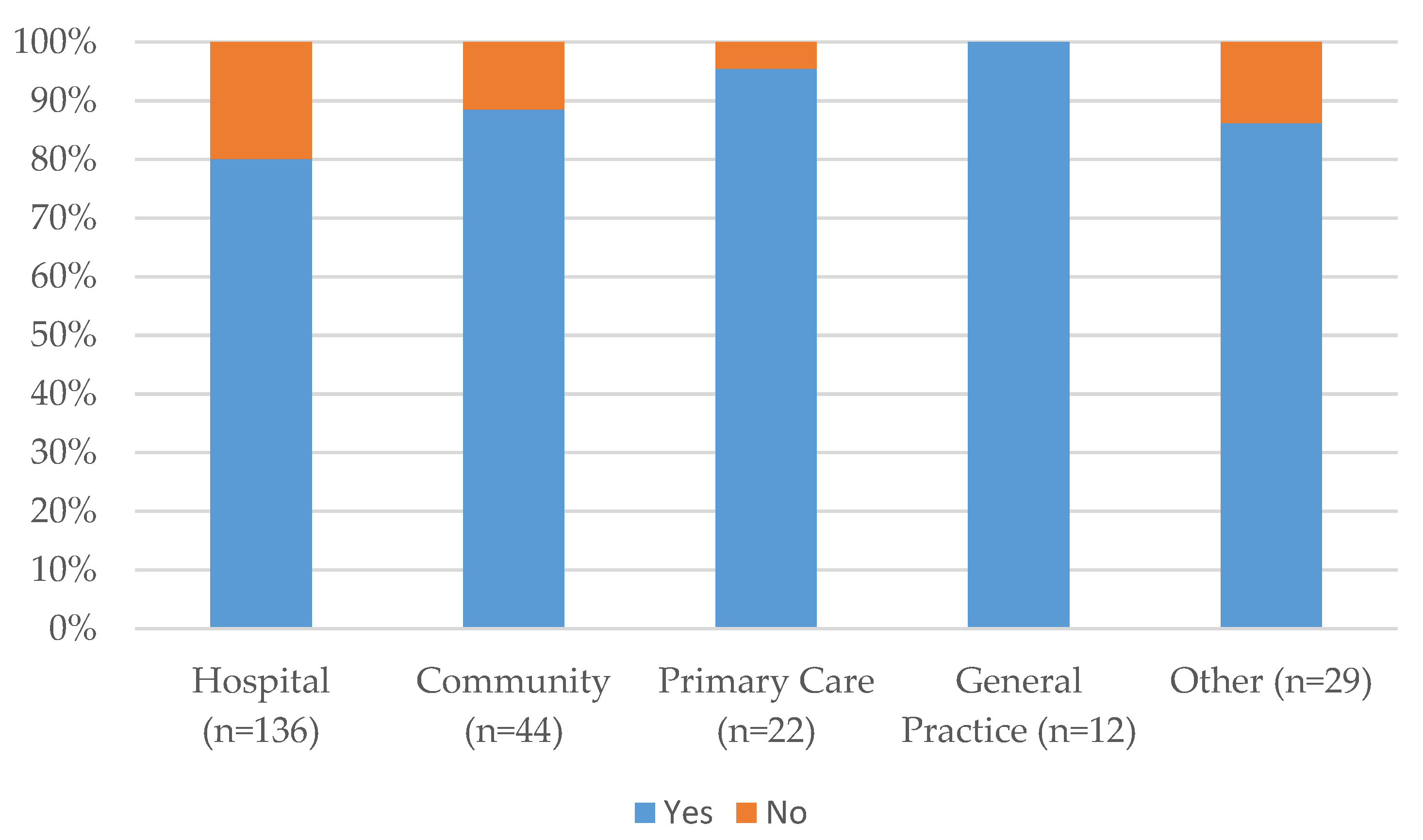 Pharmacy 05 00040 g001 550