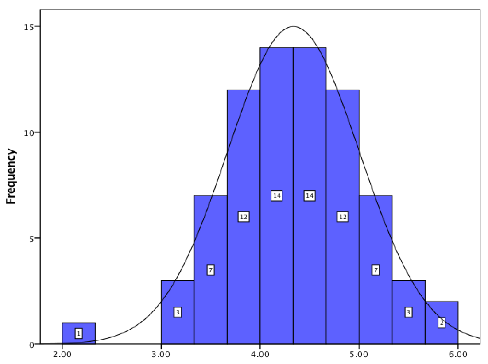 Pharmacy 05 00066 g002 550