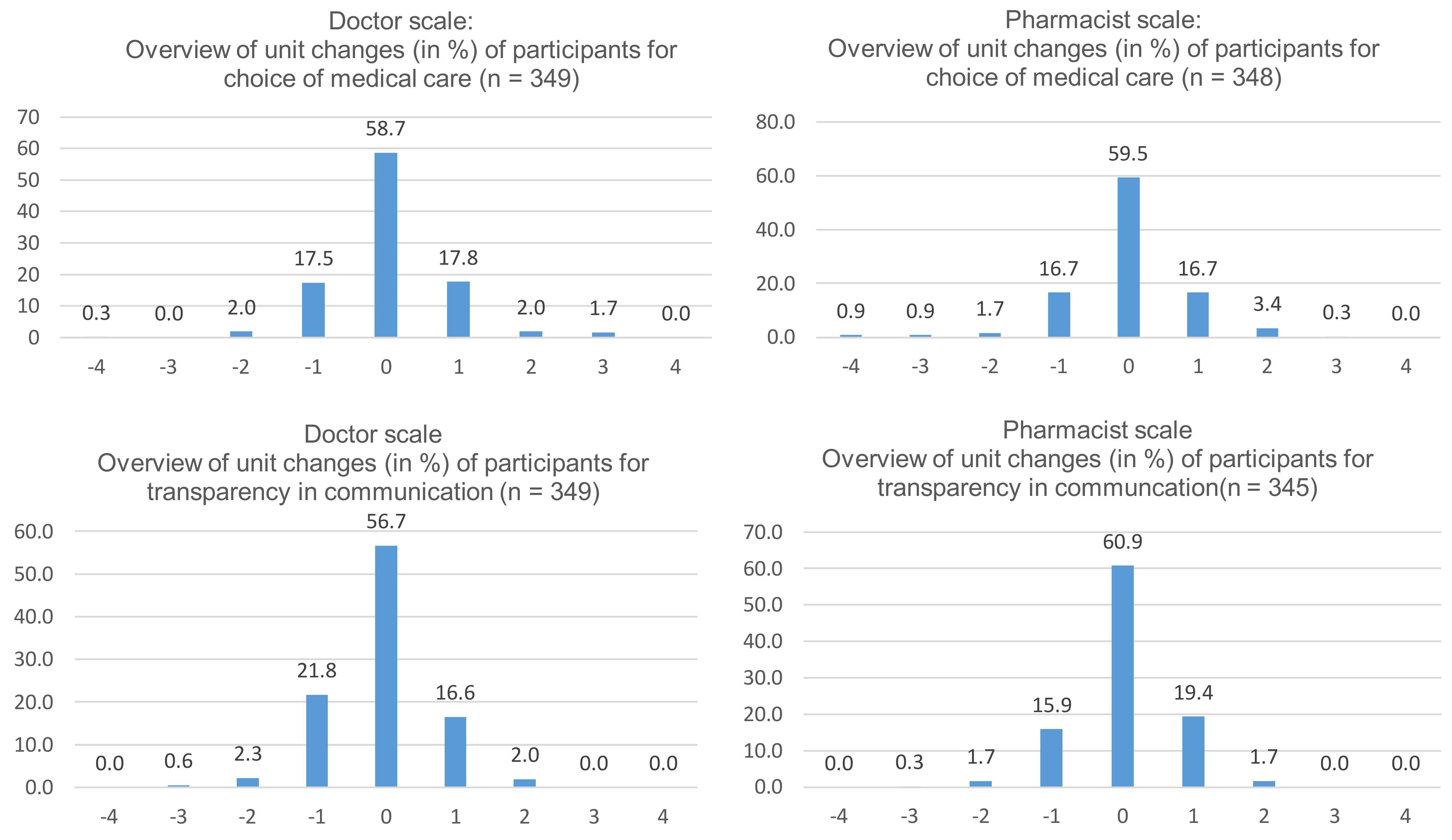 Pharmacy 06 00031 g001a 550