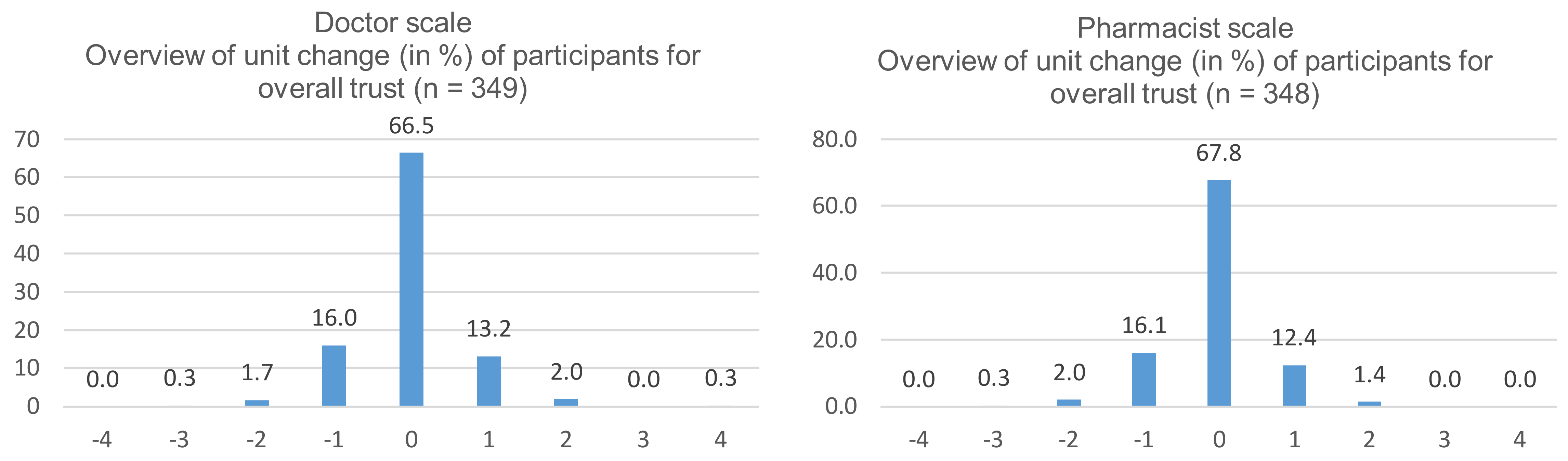 Pharmacy 06 00031 g001b 550