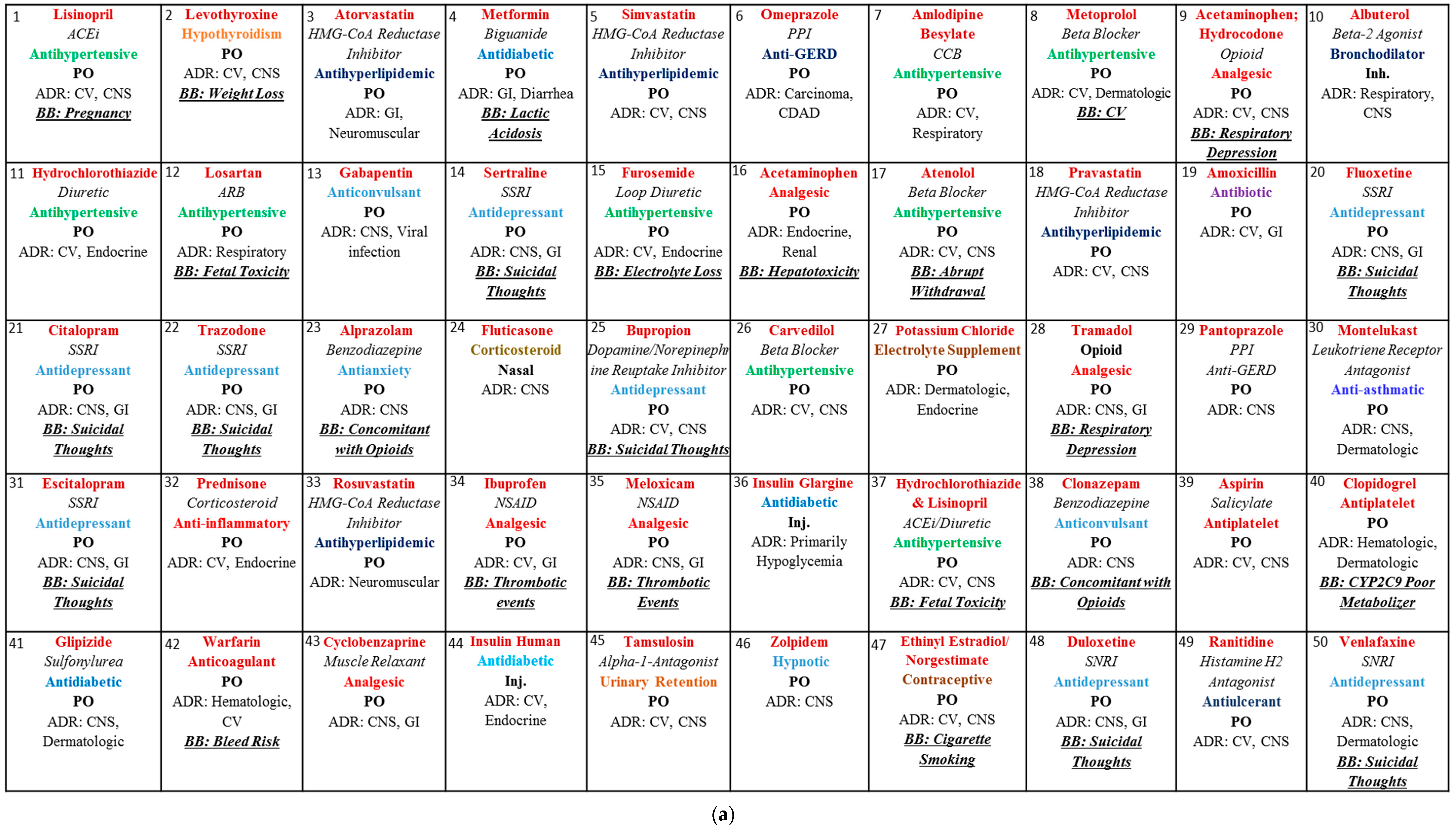 Pharmacy 06 00043 g001a Pharmacy 06 00043 g001a