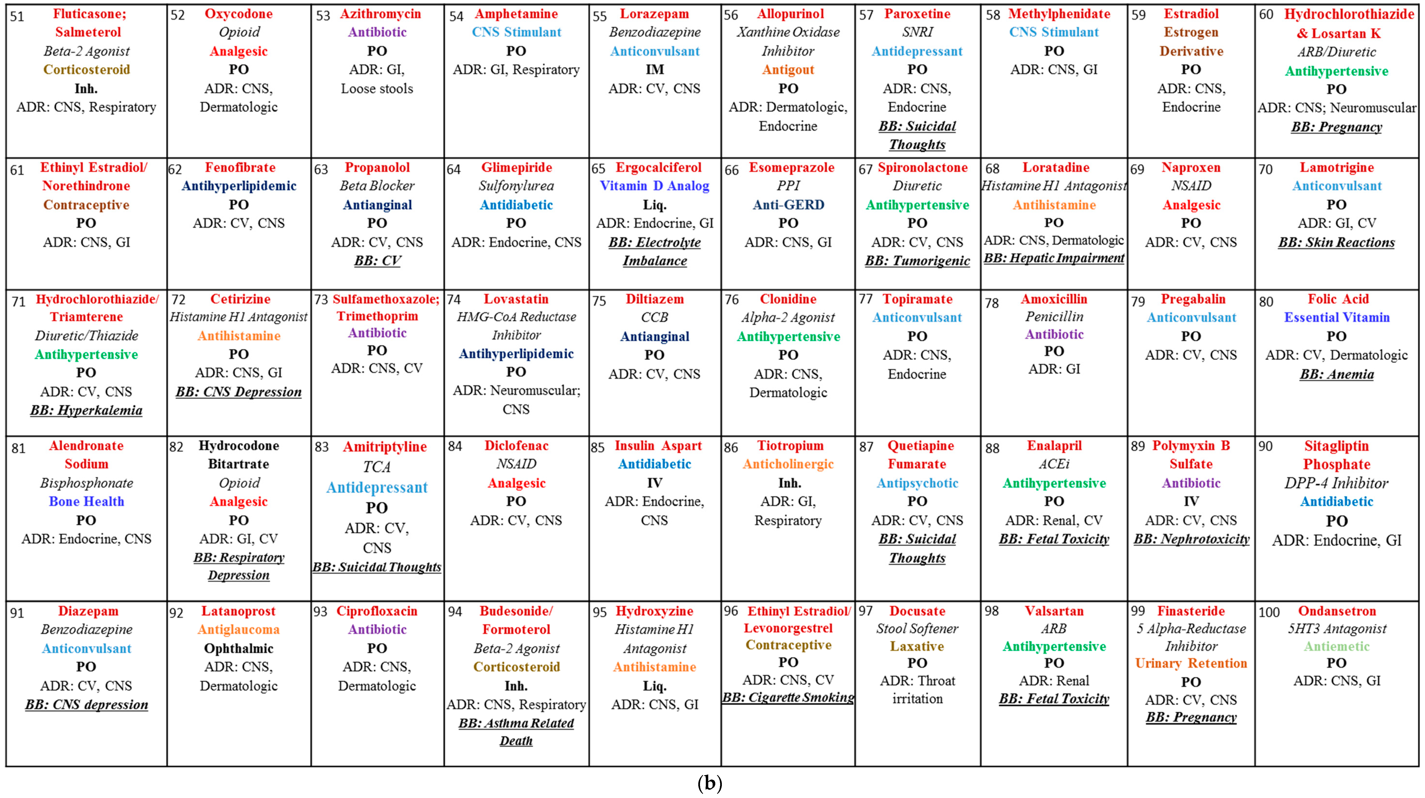 Pharmacy 06 00043 g001b Pharmacy 06 00043 g001b