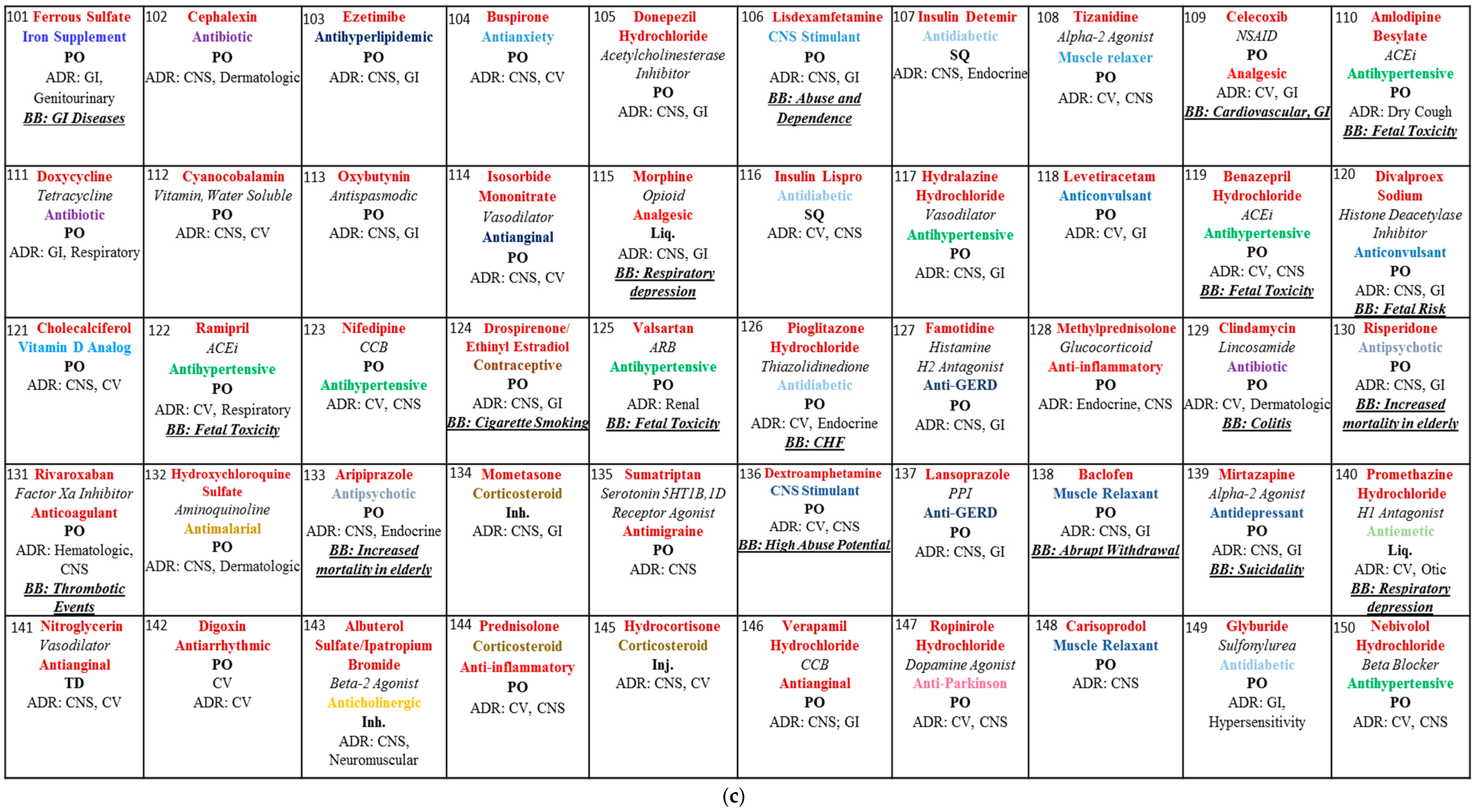 Pharmacy 06 00043 g001c Pharmacy 06 00043 g001c