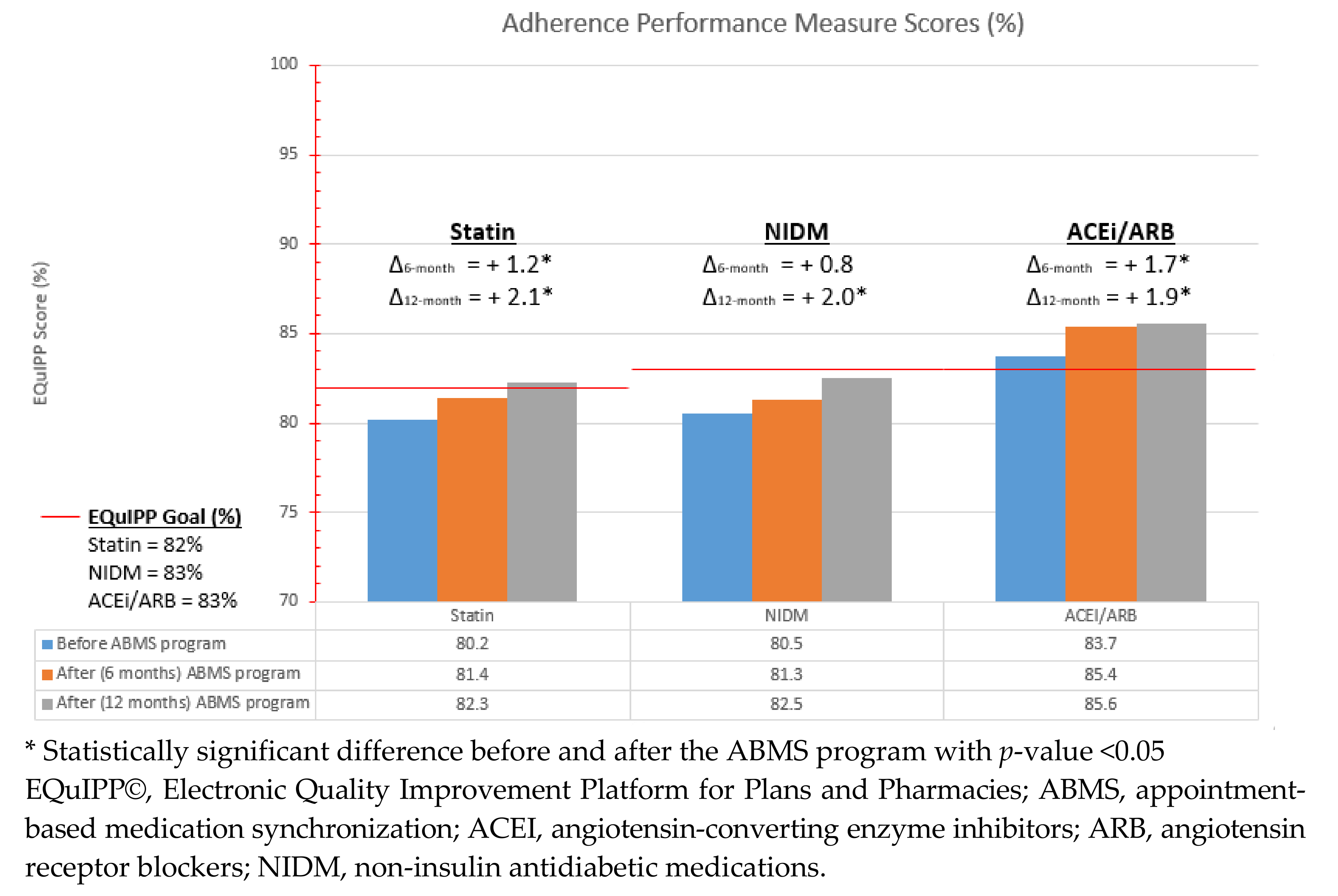 Pharmacy 06 00044 g001 550