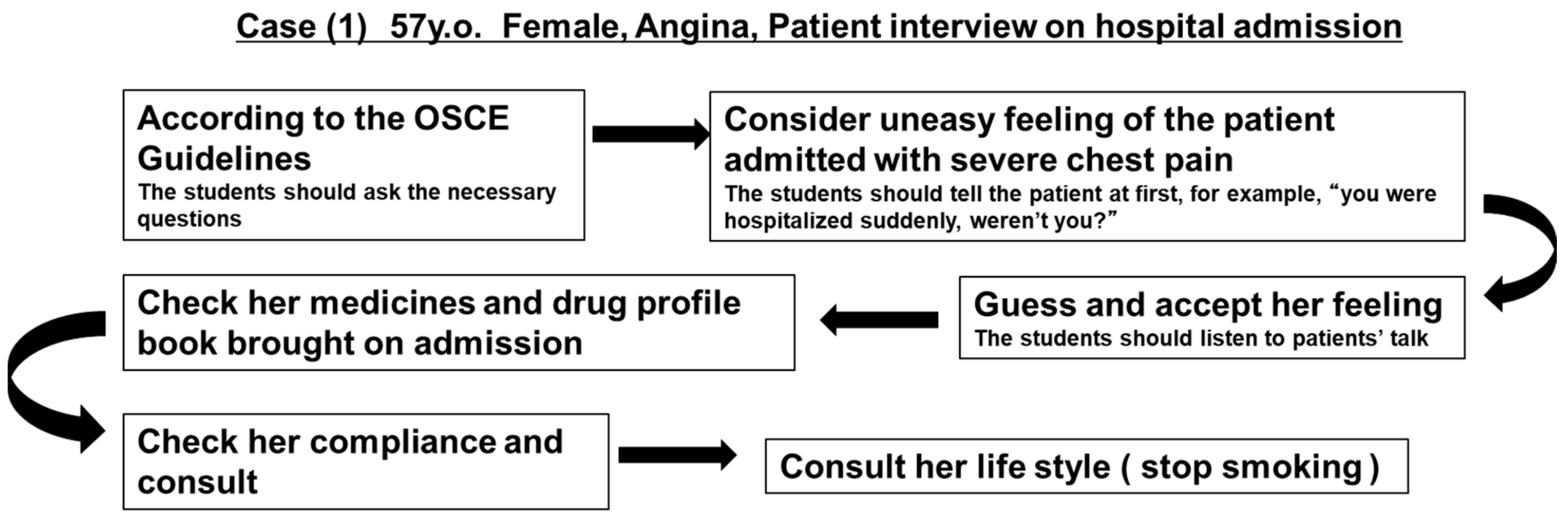 Pharmacy 06 00049 g001 550