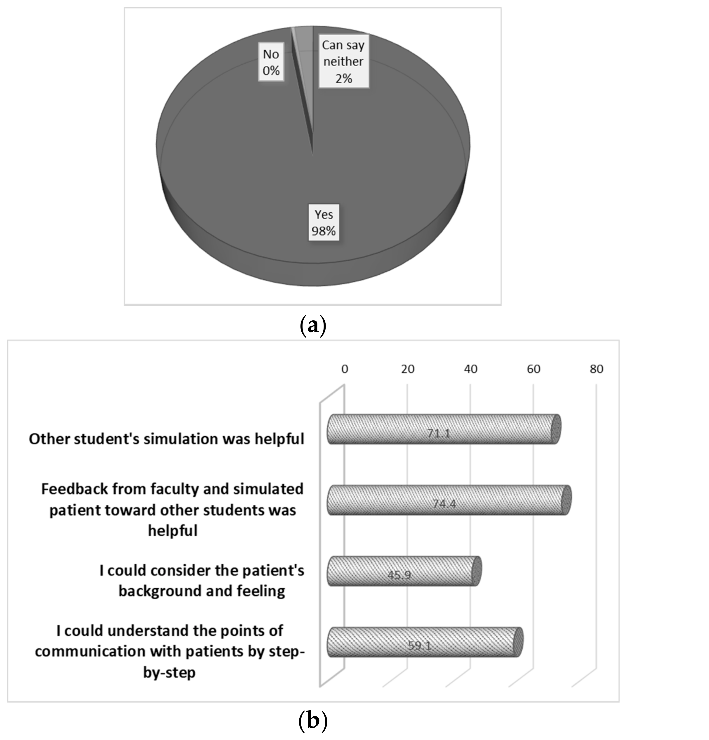 Pharmacy 06 00049 g003 550
