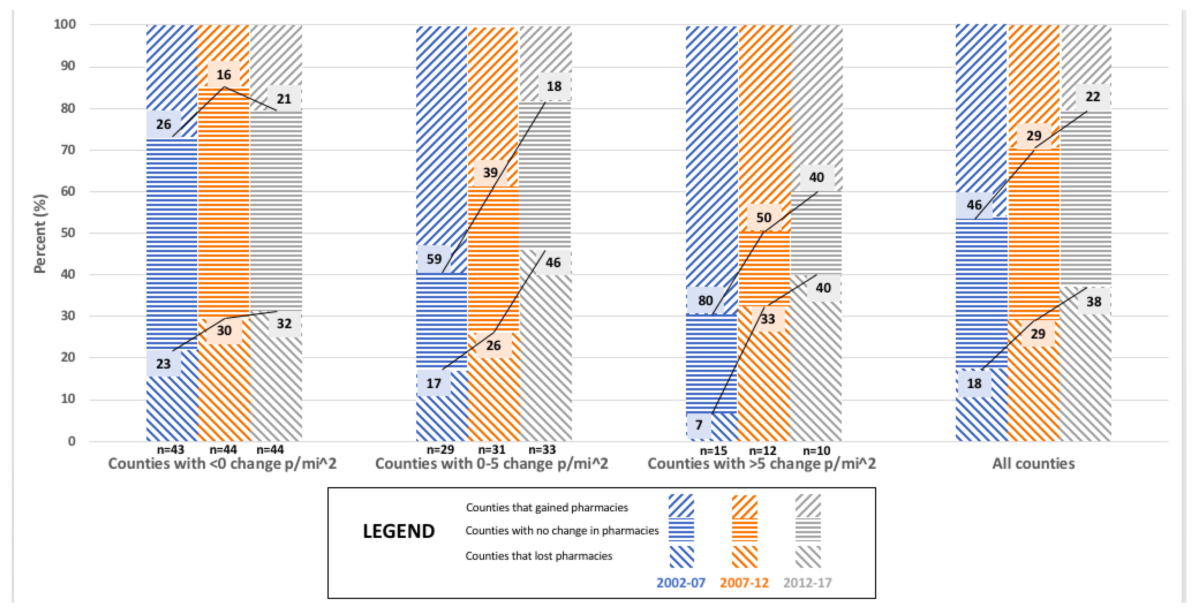 Pharmacy 06 00050 g001