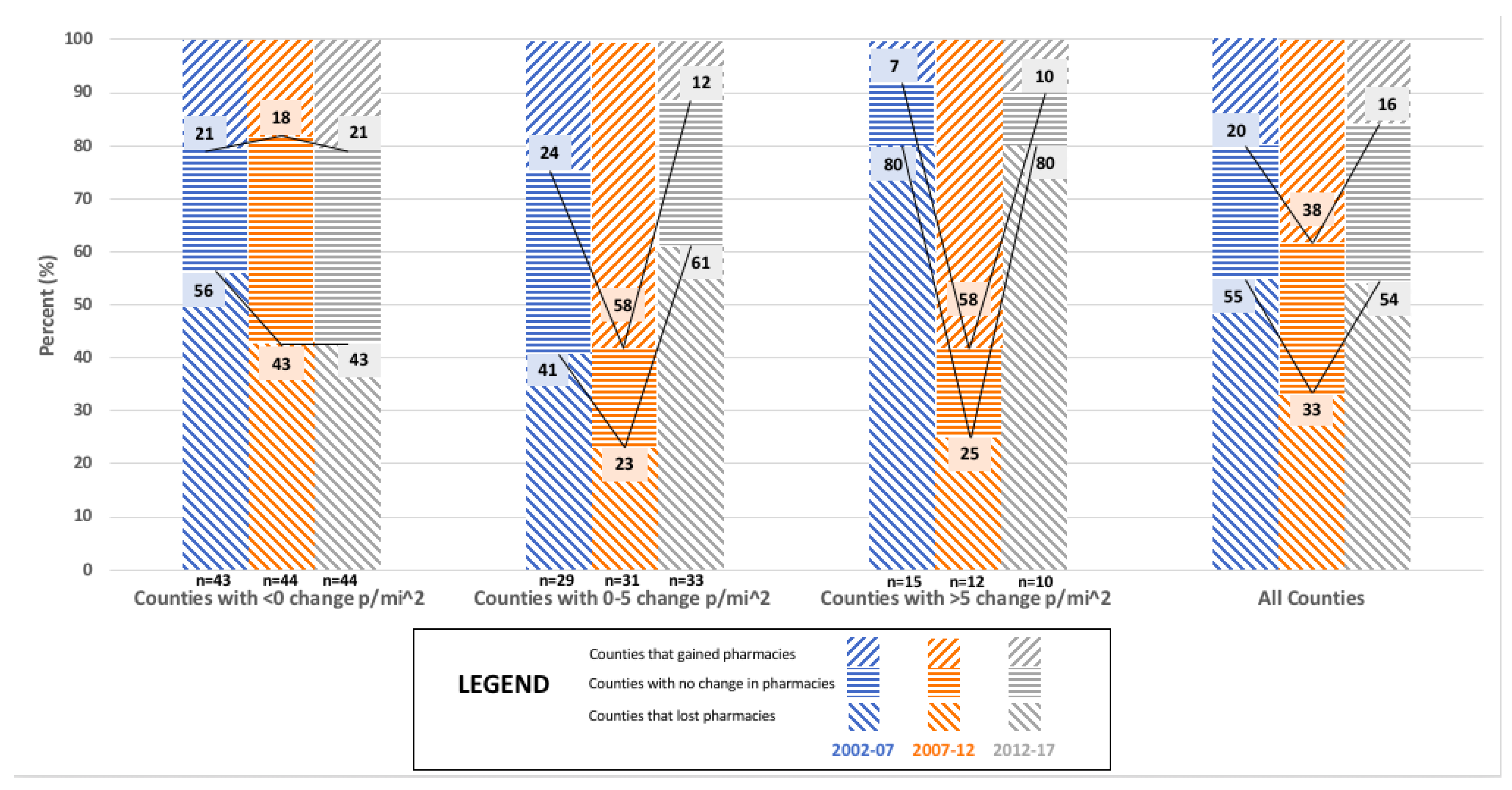 Pharmacy 06 00050 g002