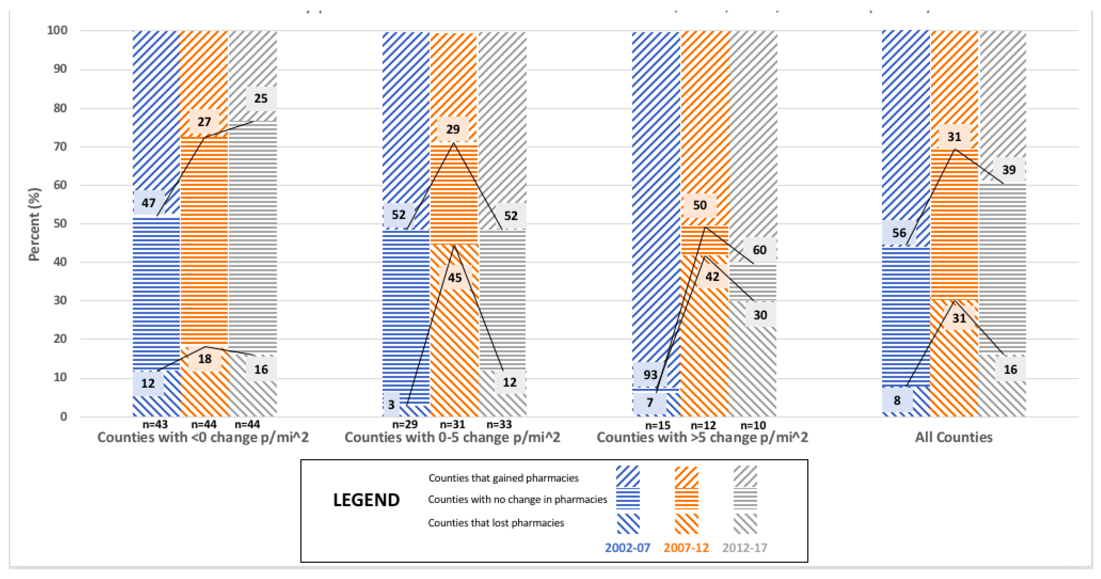 Pharmacy 06 00050 g003