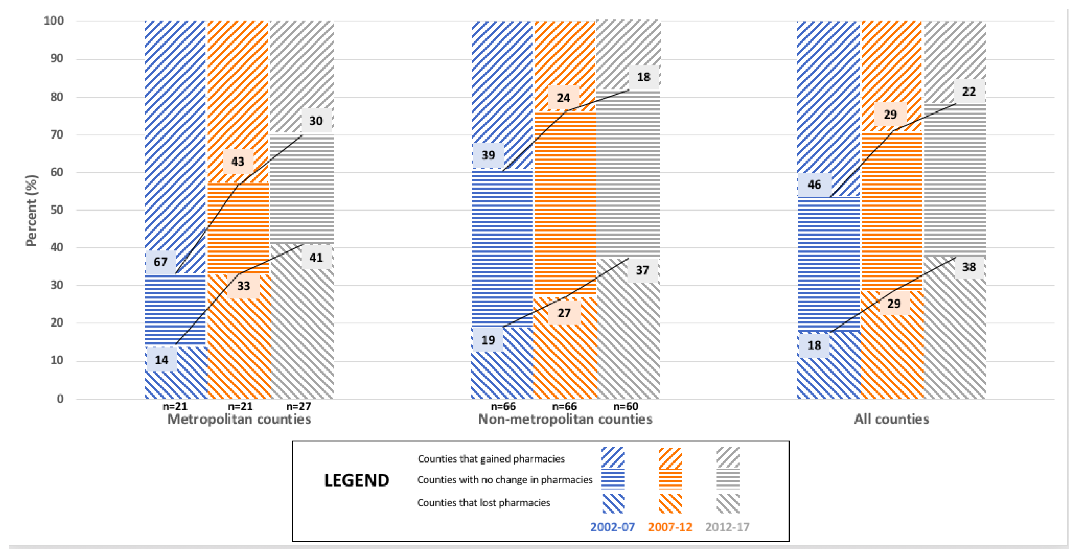 Pharmacy 06 00050 g004