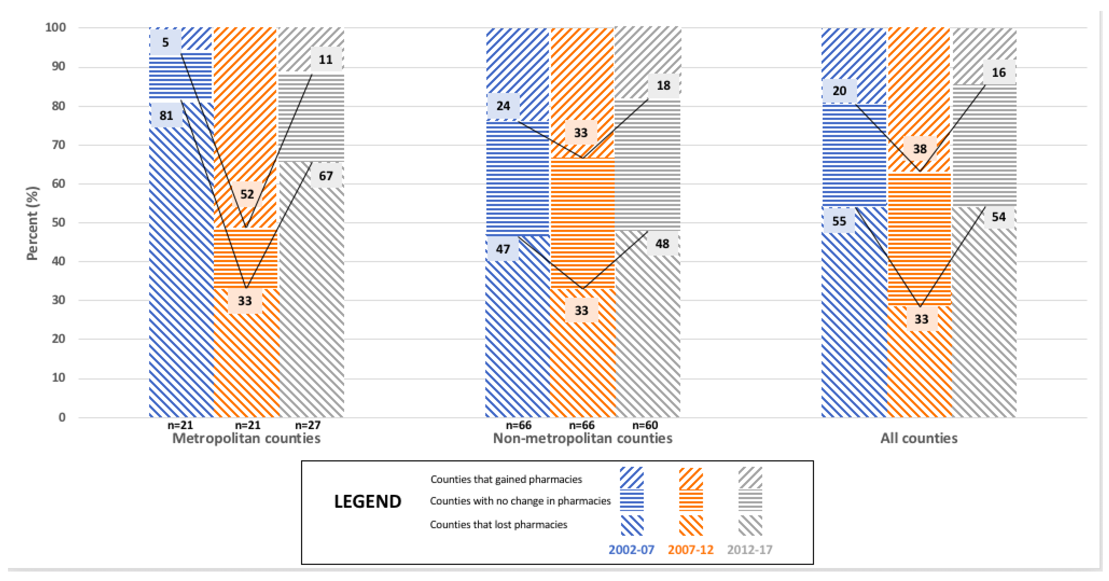 Pharmacy 06 00050 g005