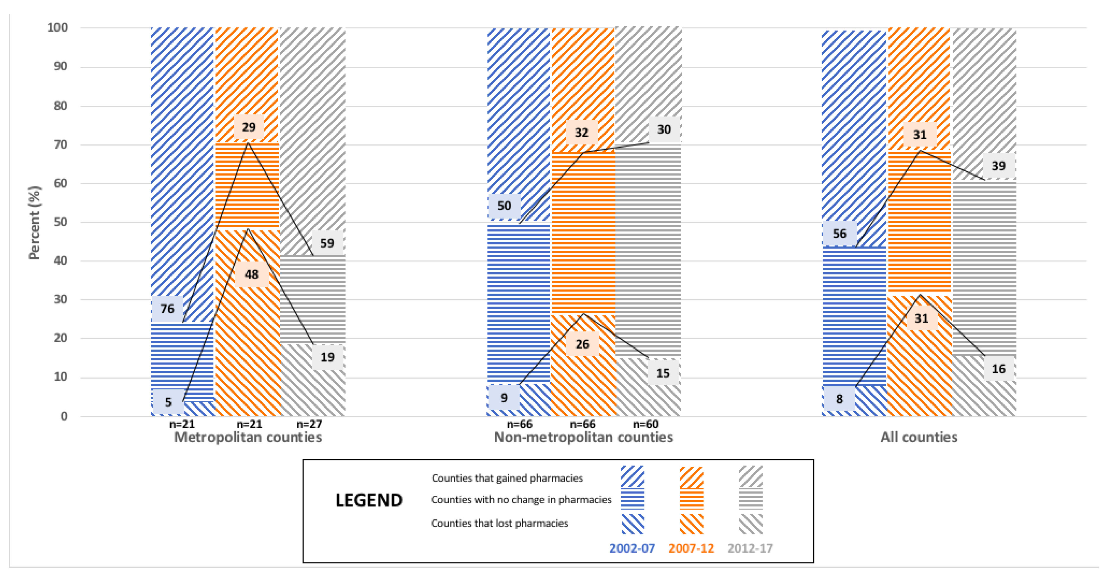 Pharmacy 06 00050 g006