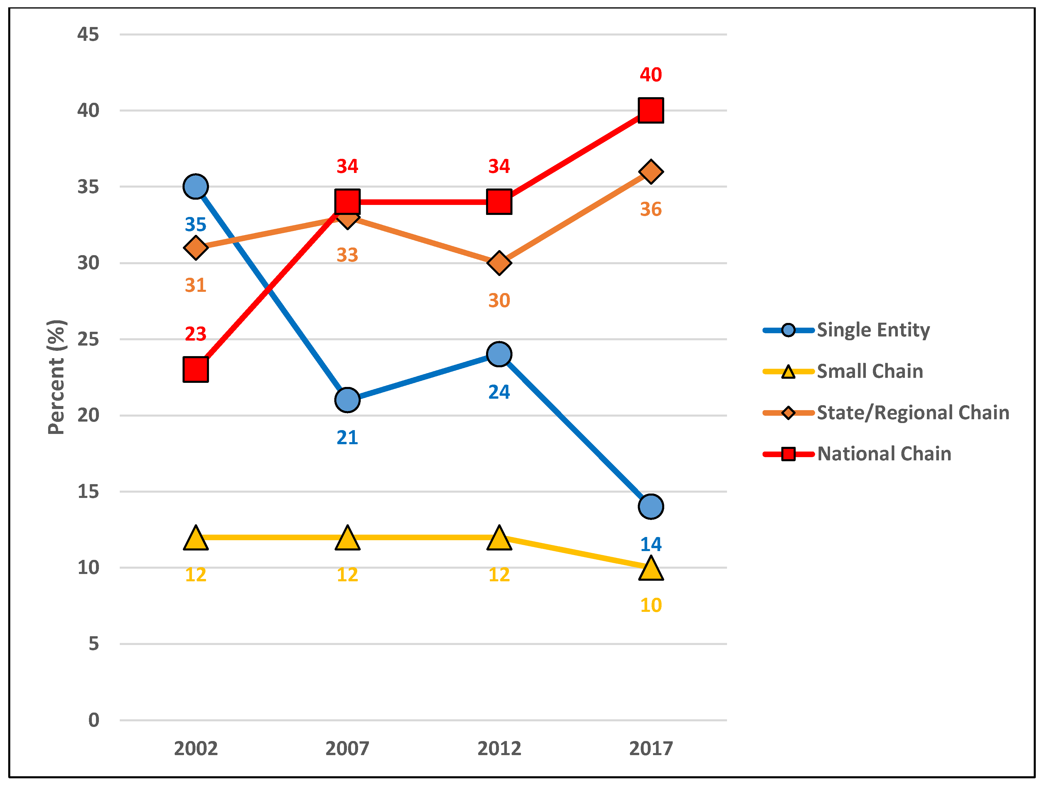 Pharmacy 06 00050 g008