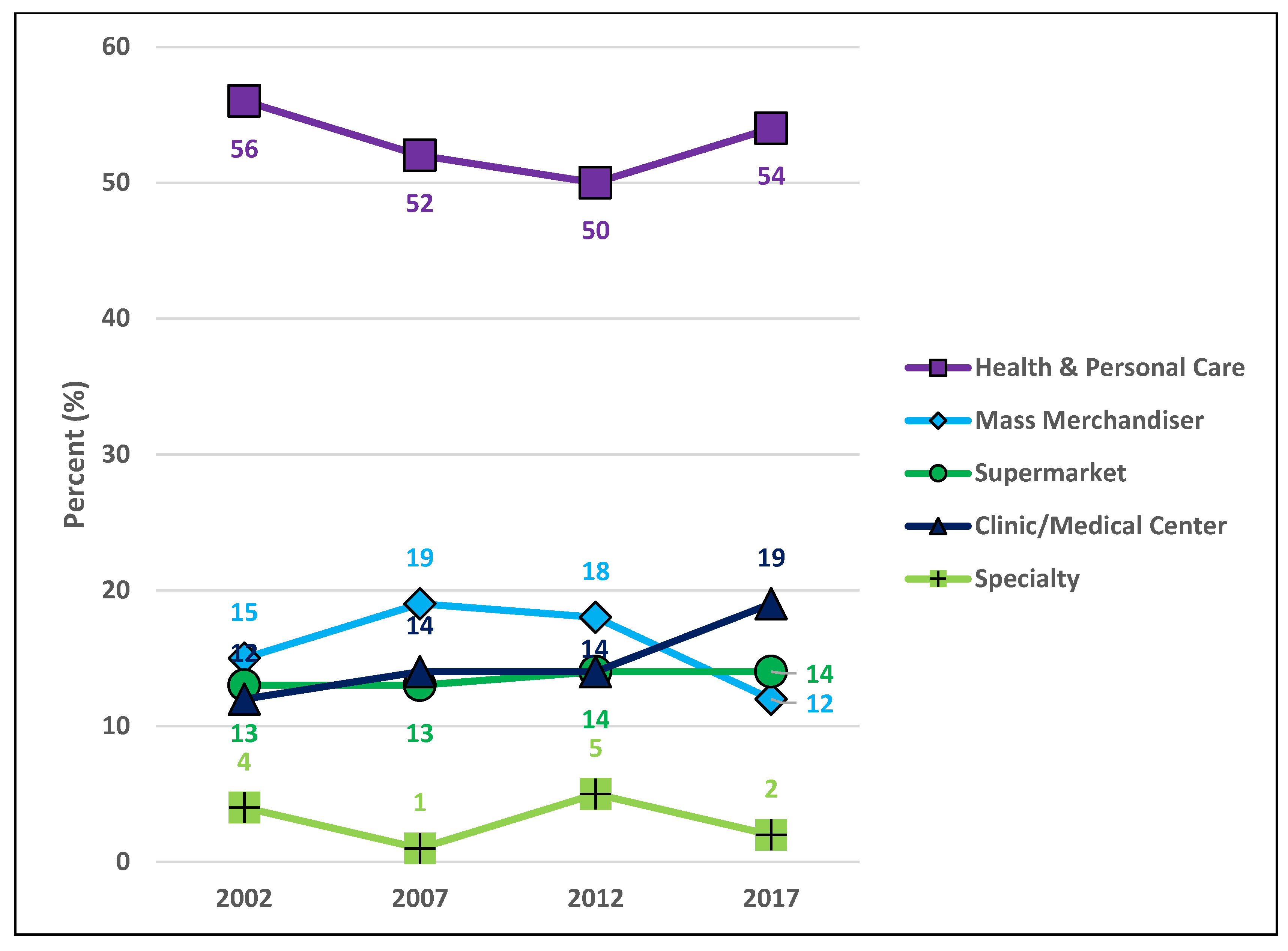 Pharmacy 06 00050 g009