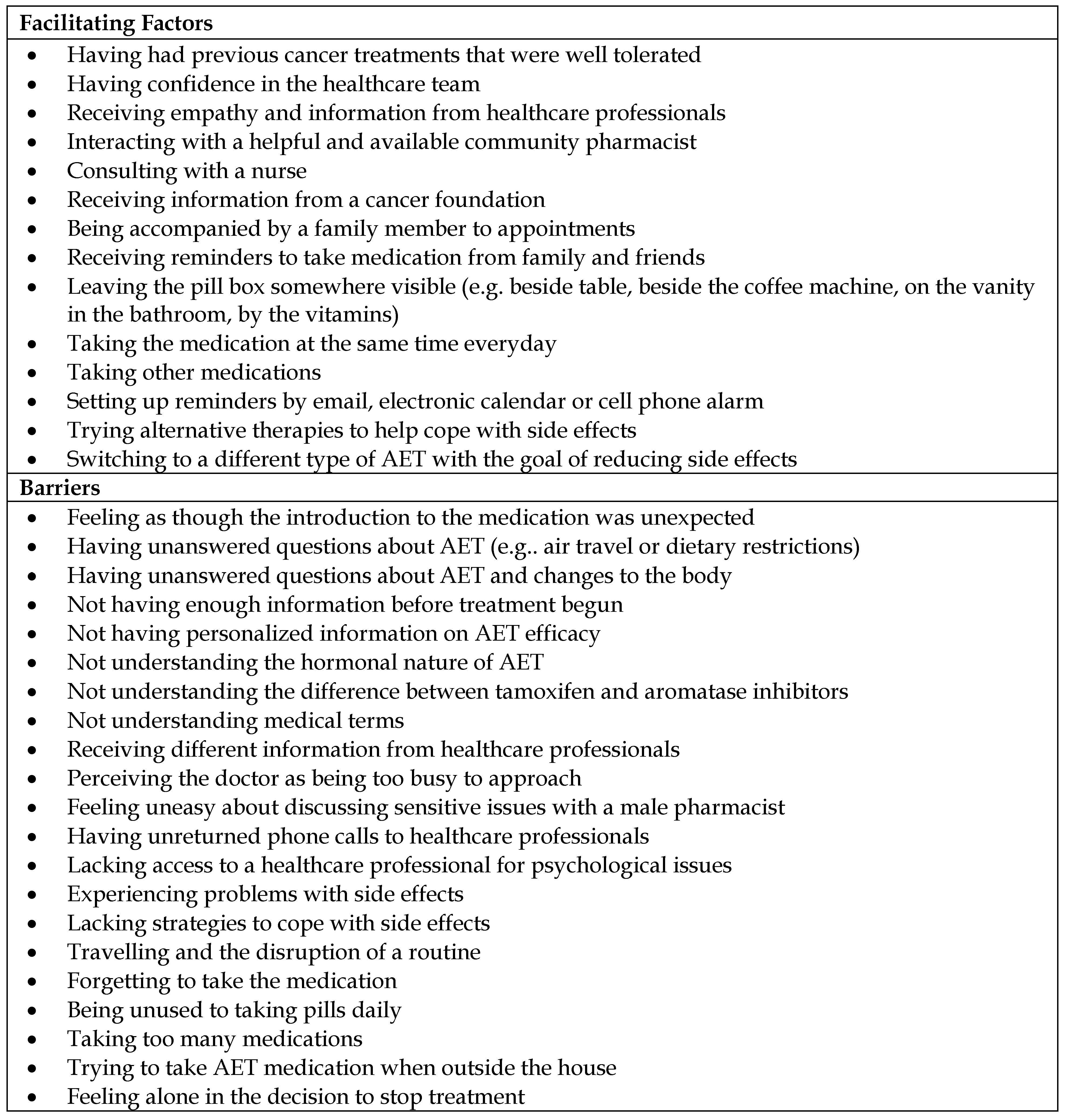 Pharmacy 06 00053 g002 Pharmacy 06 00053 g002